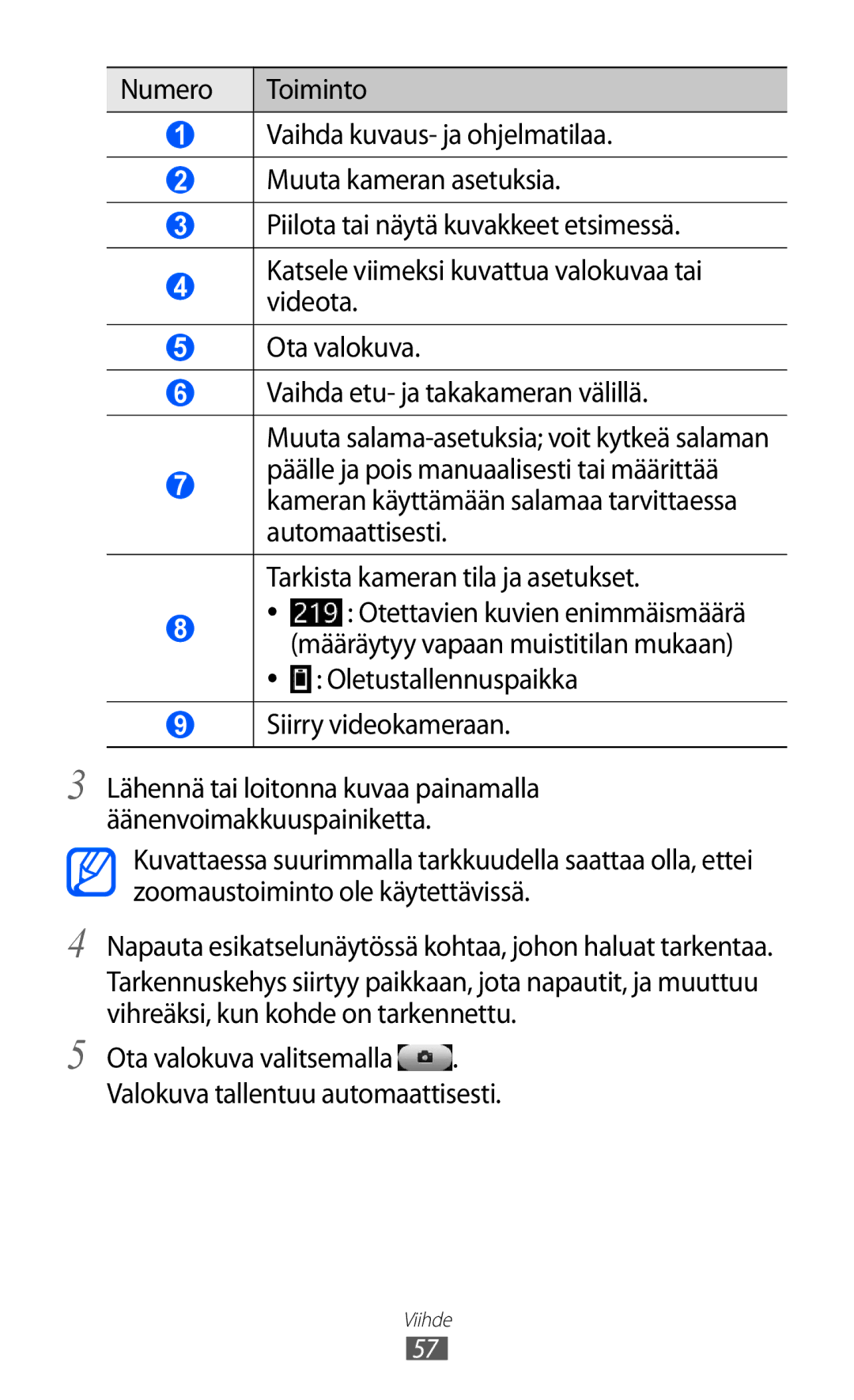 Samsung GT-S8600HKANEE manual Oletustallennuspaikka Siirry videokameraan 