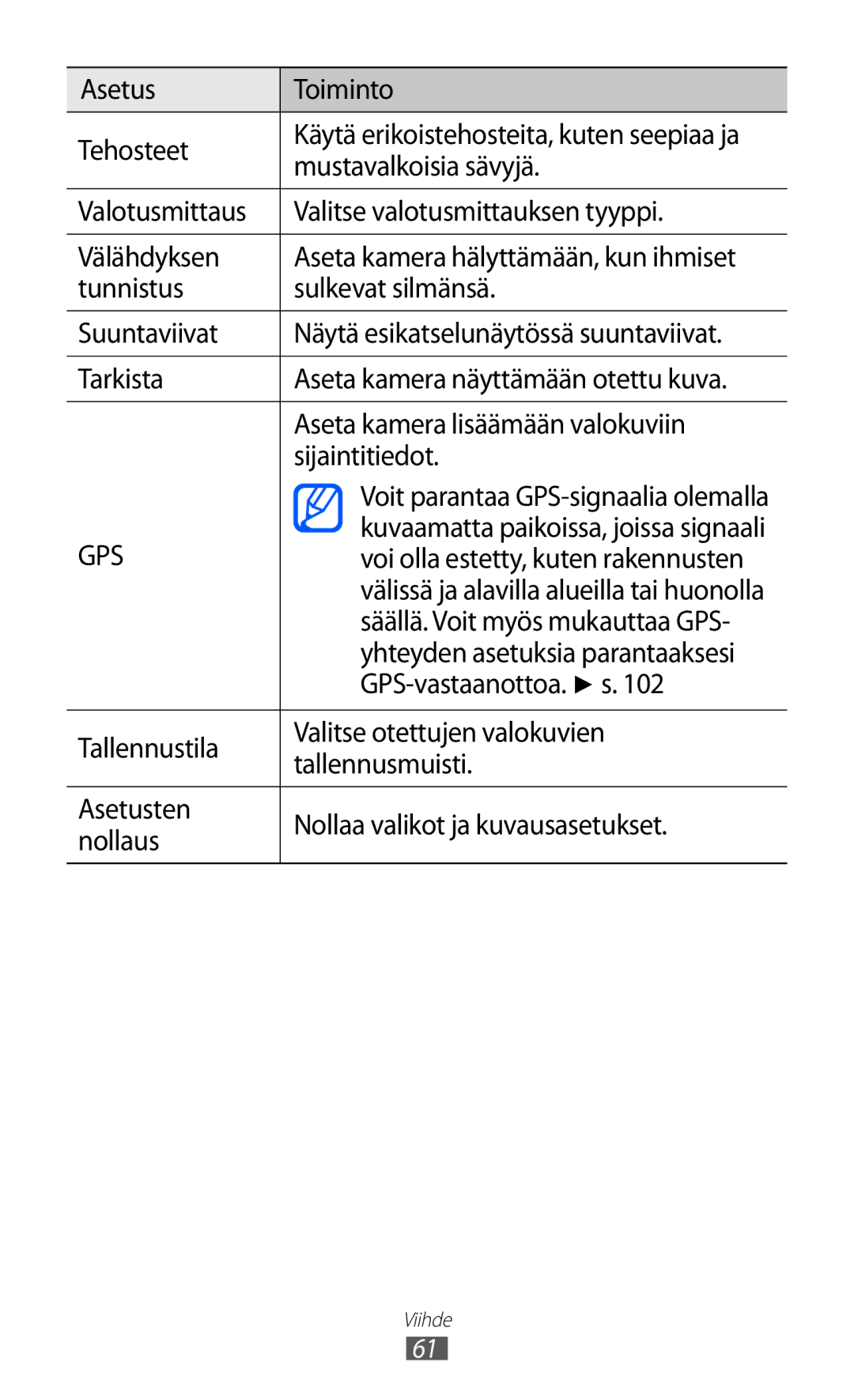 Samsung GT-S8600HKANEE manual Asetus Toiminto Tehosteet, Mustavalkoisia sävyjä, GPS-vastaanottoa. s 