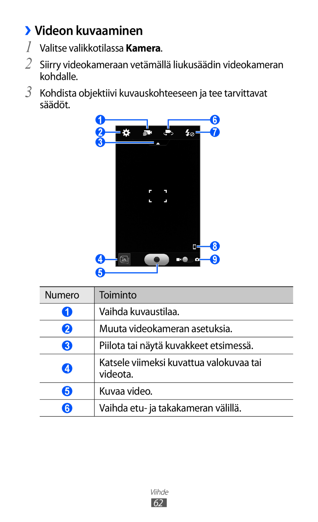 Samsung GT-S8600HKANEE manual ››Videon kuvaaminen 