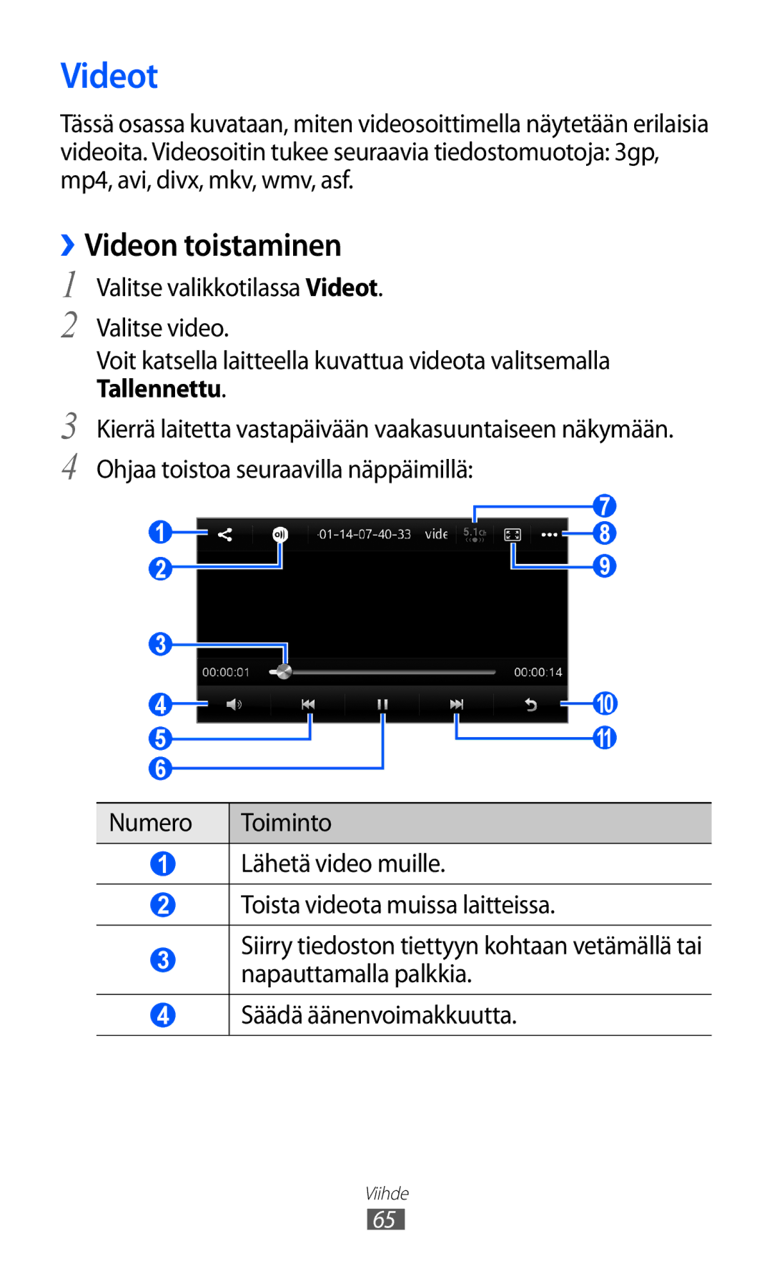 Samsung GT-S8600HKANEE manual Videot, ››Videon toistaminen 