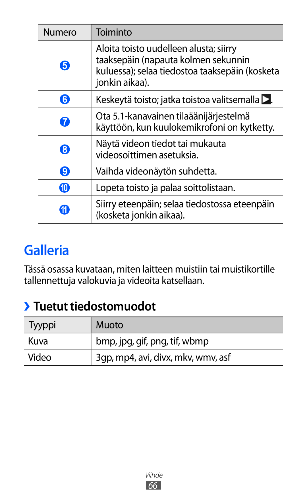 Samsung GT-S8600HKANEE manual Galleria, Tuetut tiedostomuodot 