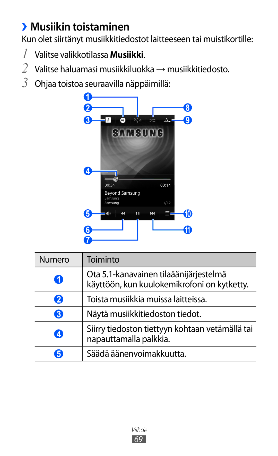 Samsung GT-S8600HKANEE manual ››Musiikin toistaminen 