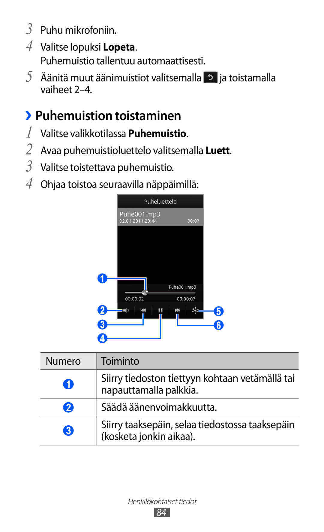 Samsung GT-S8600HKANEE manual ››Puhemuistion toistaminen 