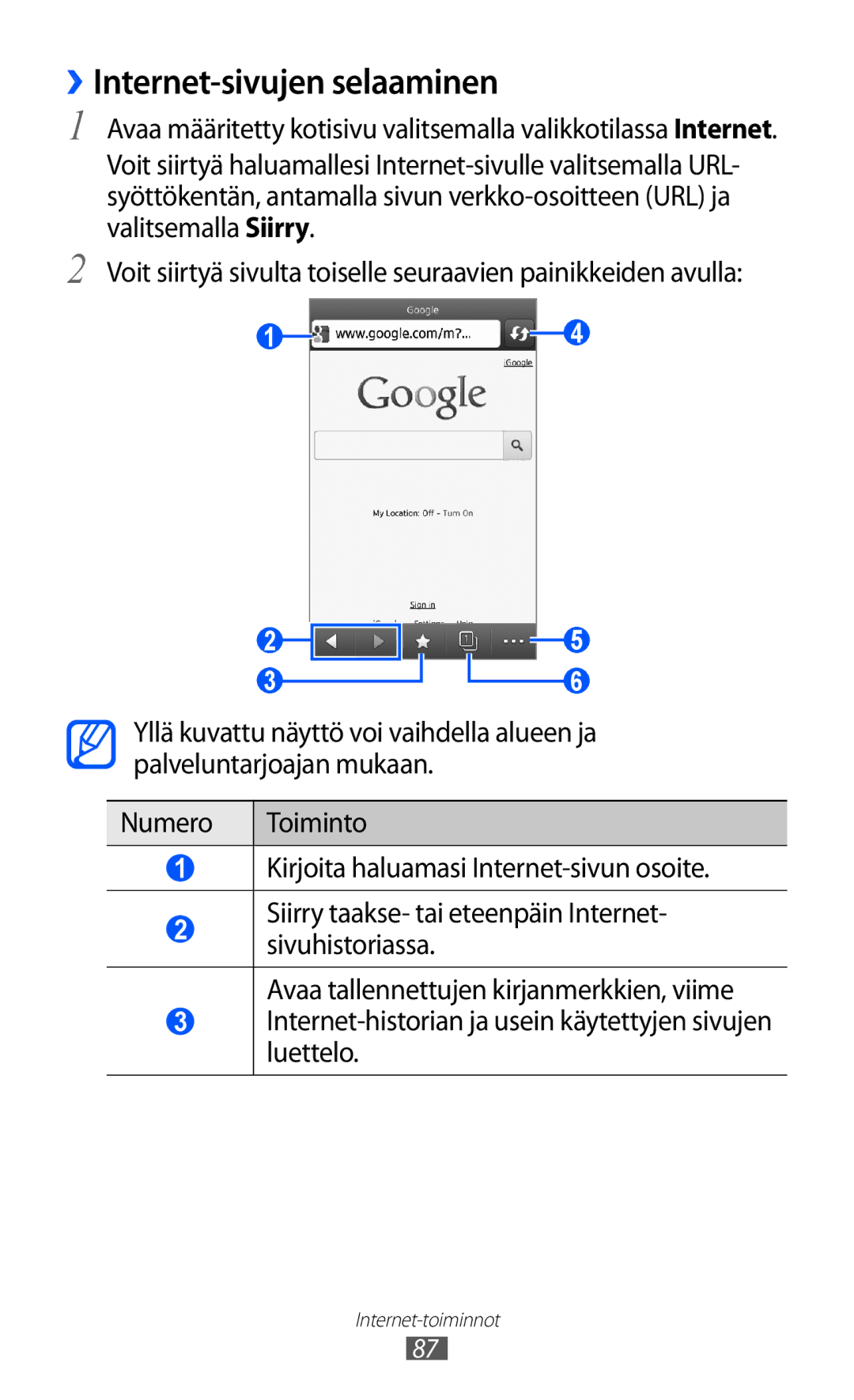 Samsung GT-S8600HKANEE manual ››Internet-sivujen selaaminen 