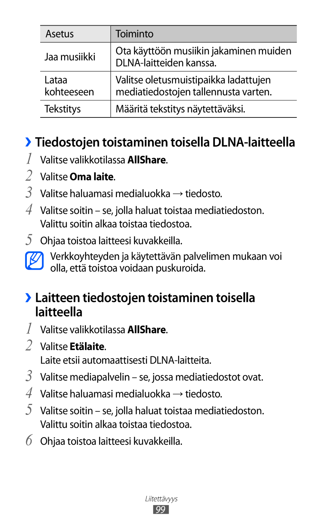 Samsung GT-S8600HKANEE manual ››Laitteen tiedostojen toistaminen toisella laitteella, Asetus Toiminto Jaa musiikki 