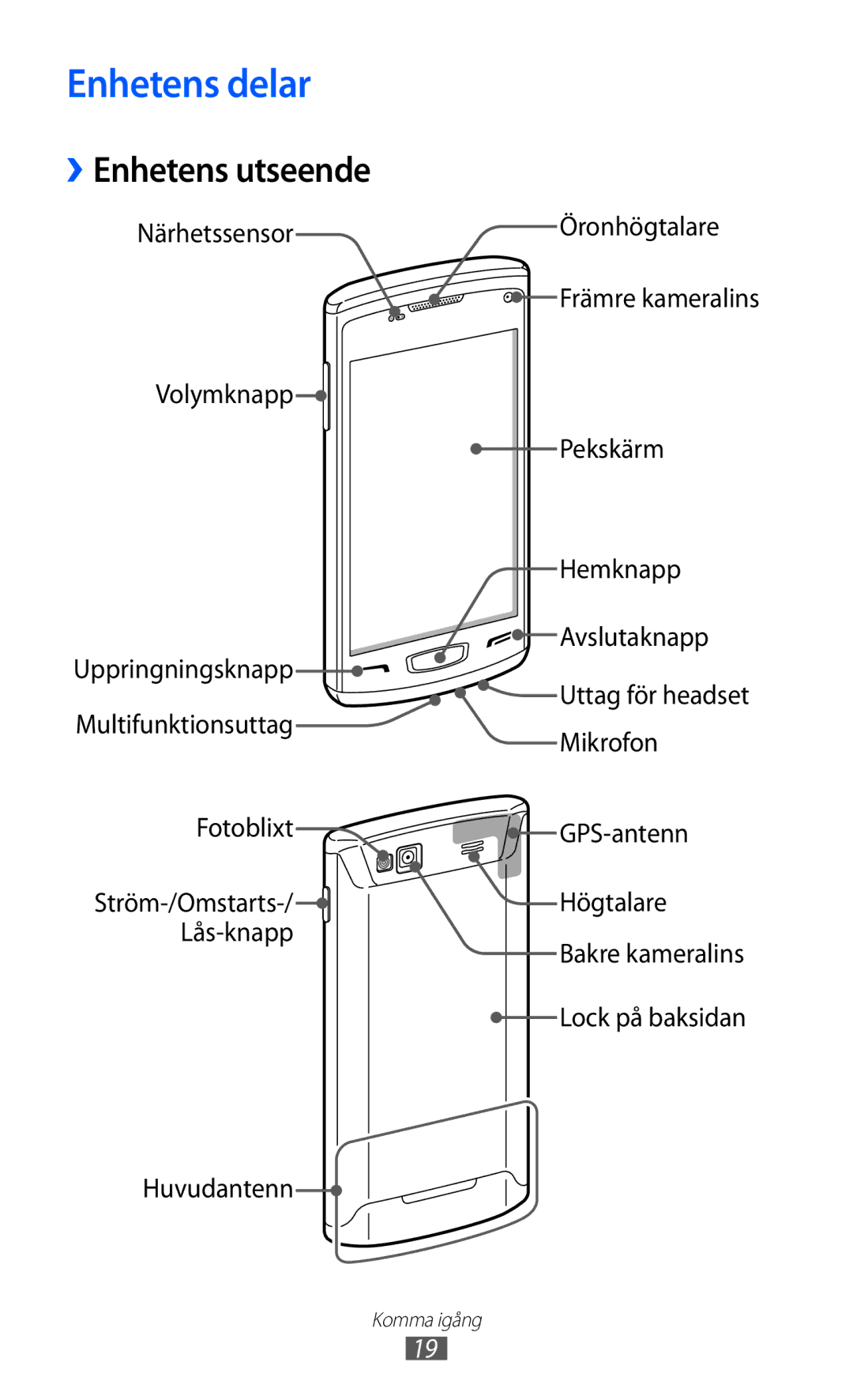 Samsung GT-S8600HKANEE manual Enhetens delar, ››Enhetens utseende 