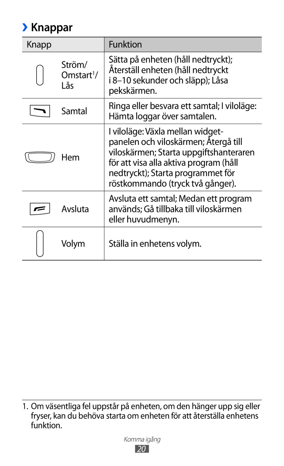 Samsung GT-S8600HKANEE manual Knappar 