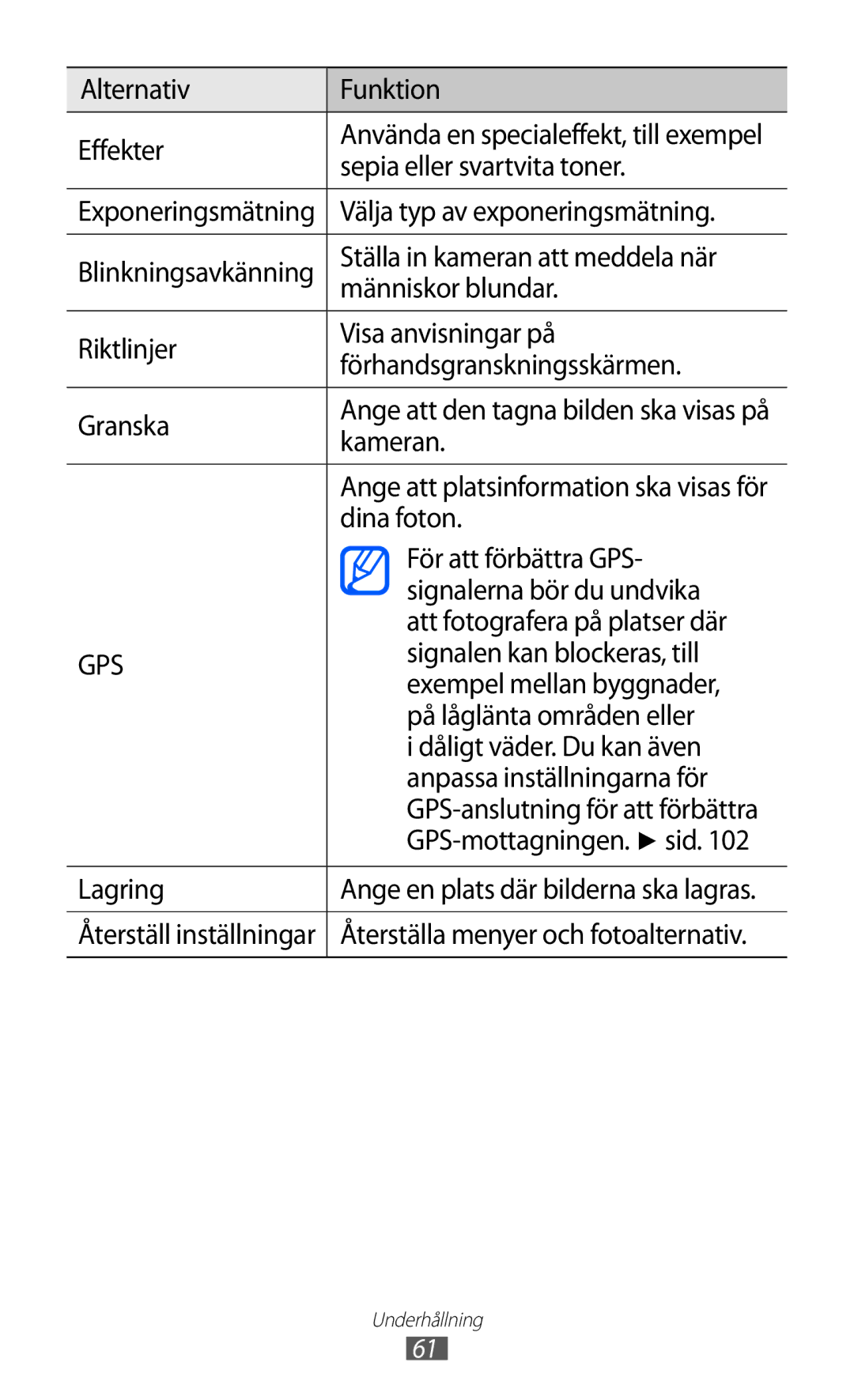 Samsung GT-S8600HKANEE Alternativ Funktion Effekter, Sepia eller svartvita toner, Välja typ av exponeringsmätning, Kameran 