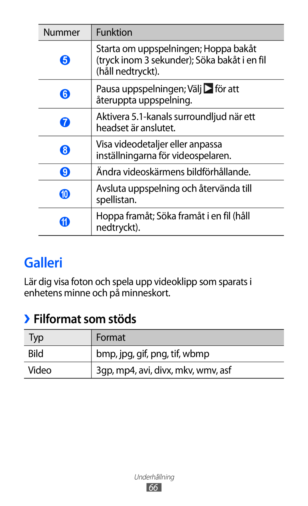 Samsung GT-S8600HKANEE manual Galleri, Filformat som stöds 