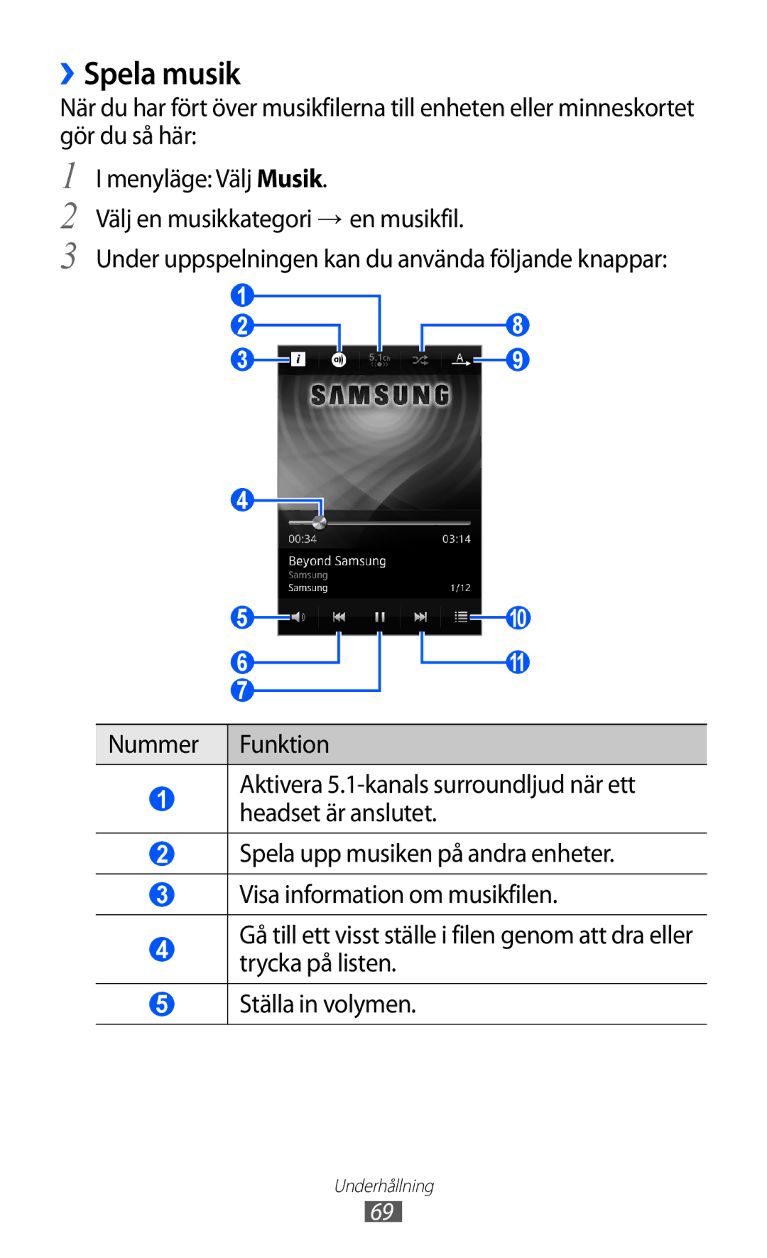 Samsung GT-S8600HKANEE manual ››Spela musik 
