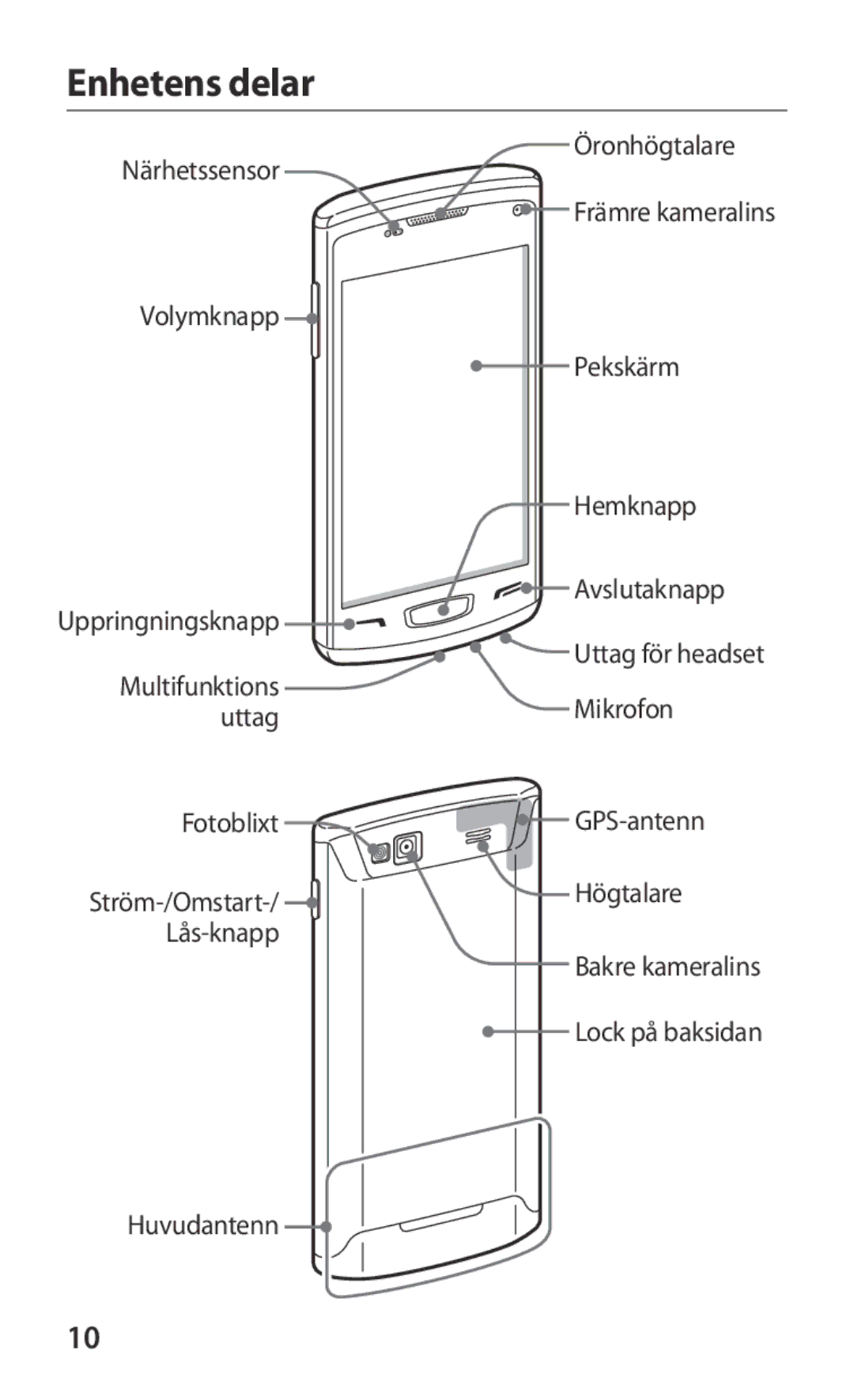 Samsung GT-S8600HKANEE manual Enhetens delar 