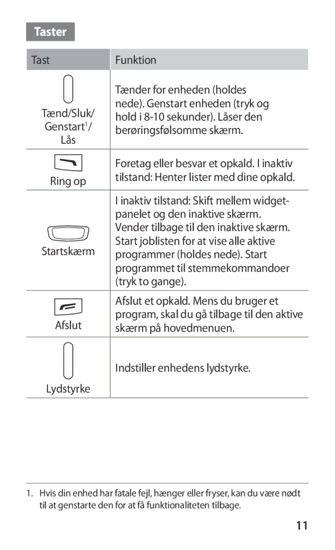 Samsung GT-S8600HKANEE manual Taster, Berøringsfølsomme skærm 