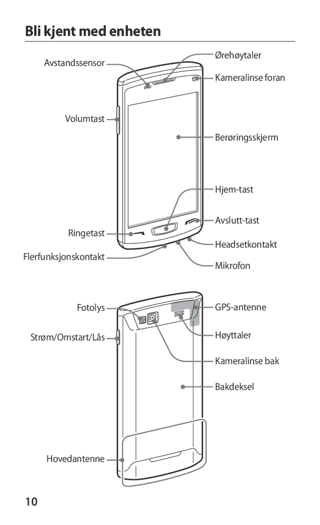 Samsung GT-S8600HKANEE manual Bli kjent med enheten 