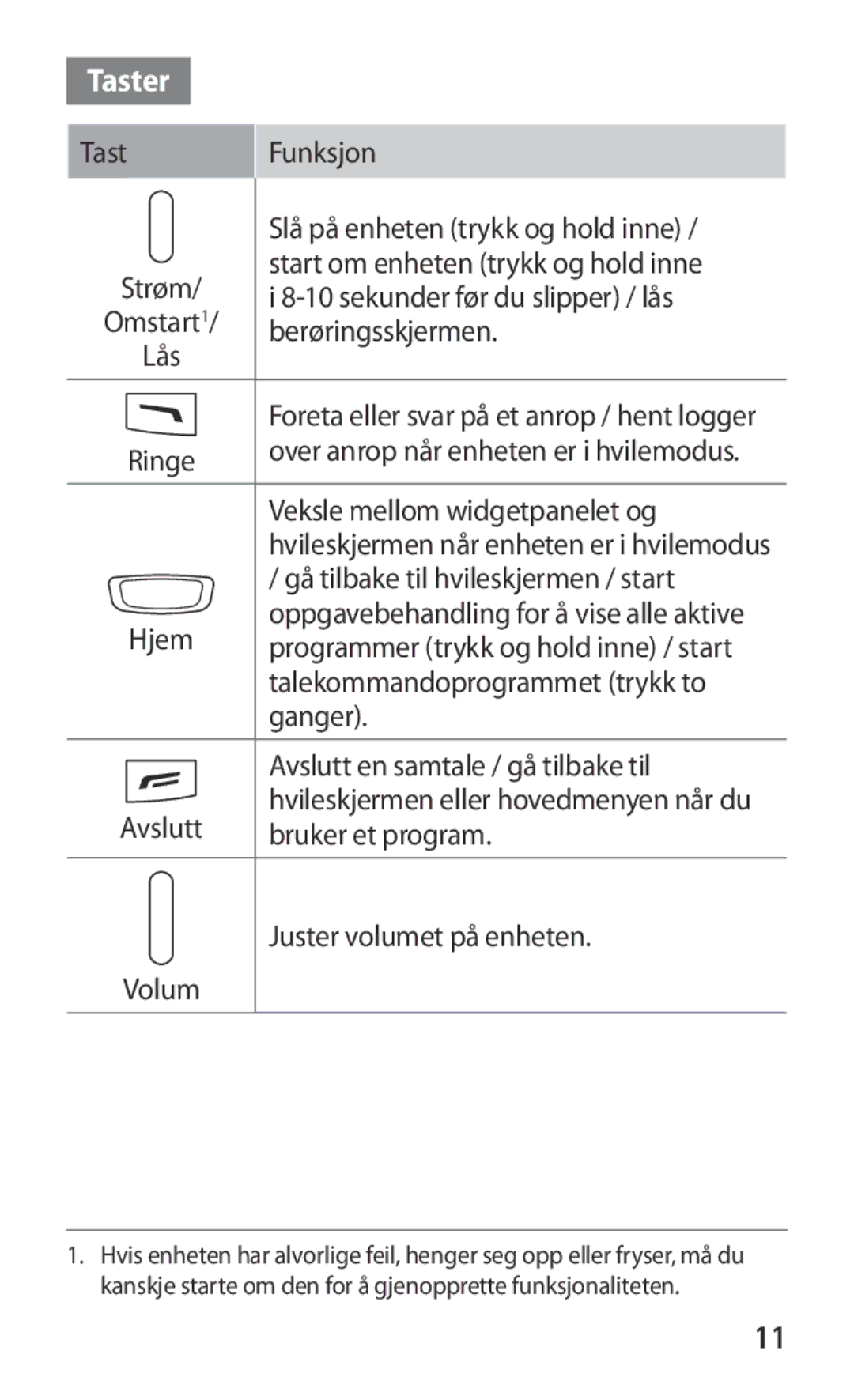 Samsung GT-S8600HKANEE manual Taster, Gå tilbake til hvileskjermen / start 