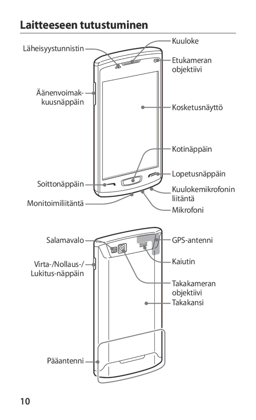 Samsung GT-S8600HKANEE manual Laitteeseen tutustuminen 