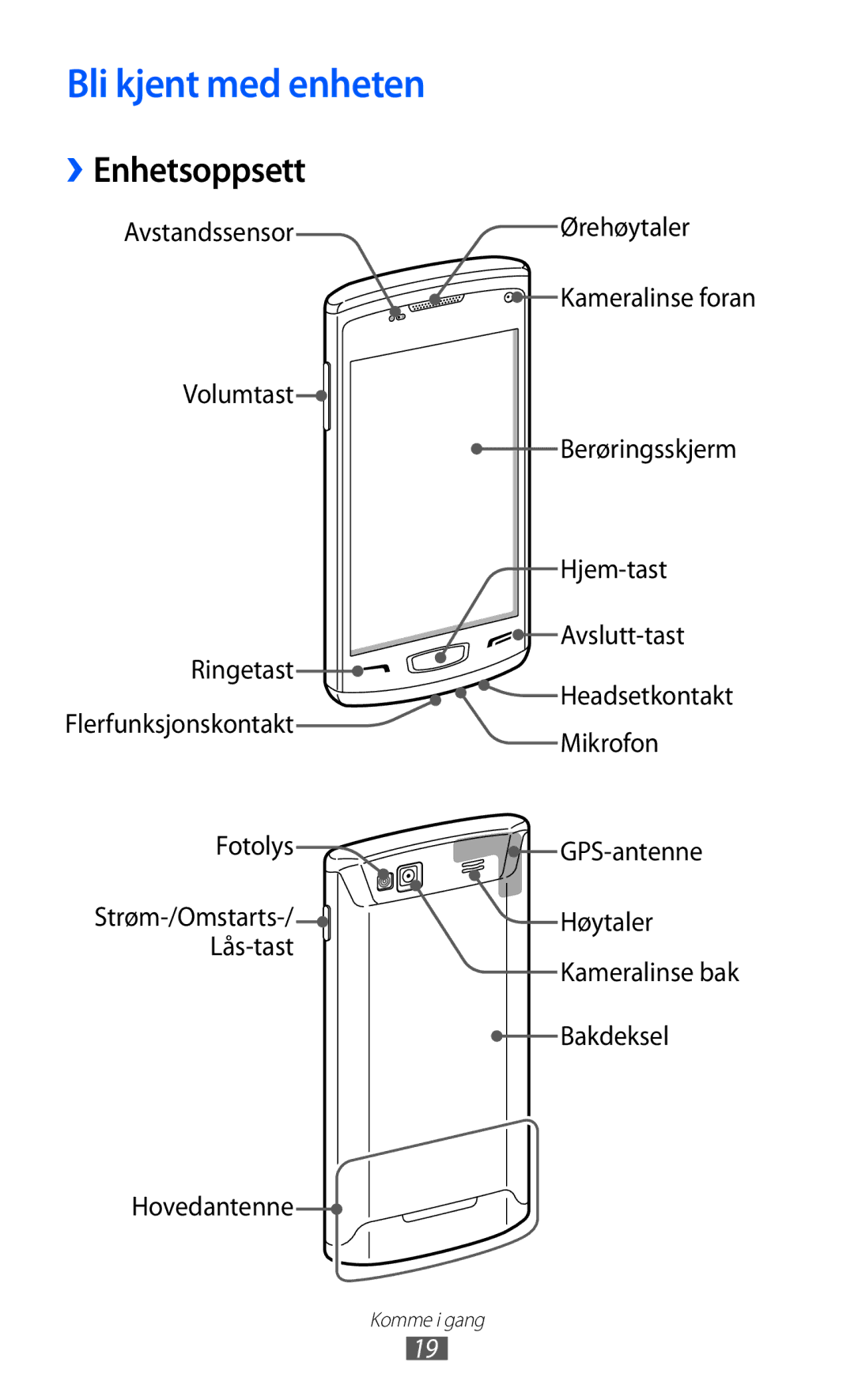 Samsung GT-S8600HKANEE manual Bli kjent med enheten, ››Enhetsoppsett 