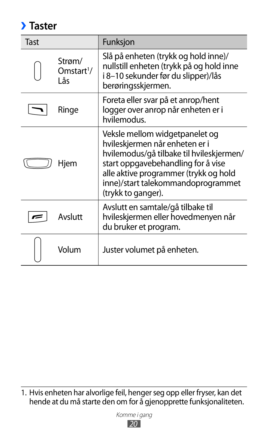 Samsung GT-S8600HKANEE manual Taster 