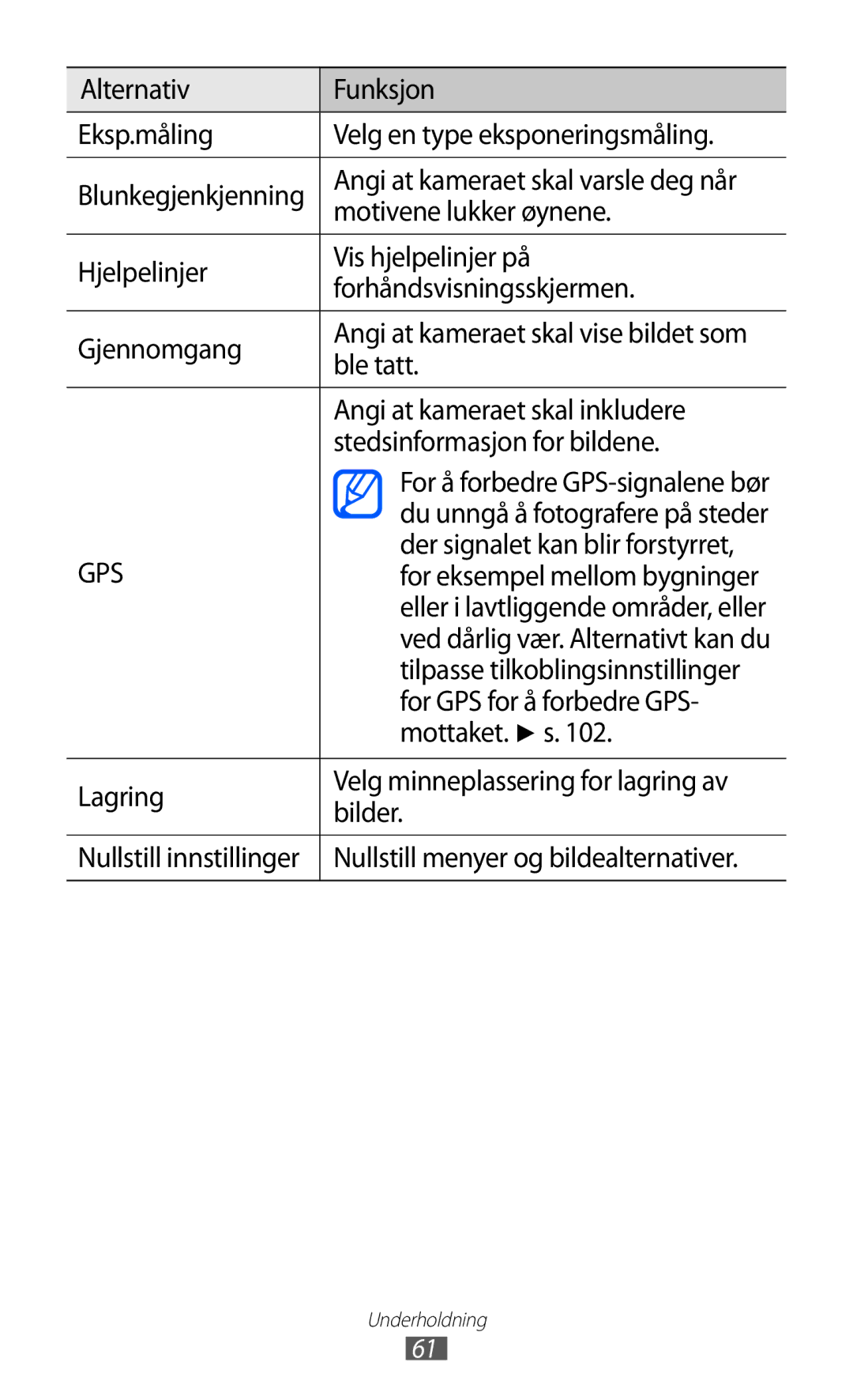 Samsung GT-S8600HKANEE Motivene lukker øynene, Ble tatt, Angi at kameraet skal inkludere, Stedsinformasjon for bildene 