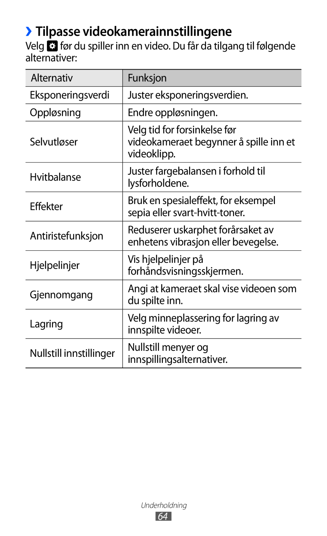 Samsung GT-S8600HKANEE manual ››Tilpasse videokamerainnstillingene, Videoklipp, Du spilte inn 