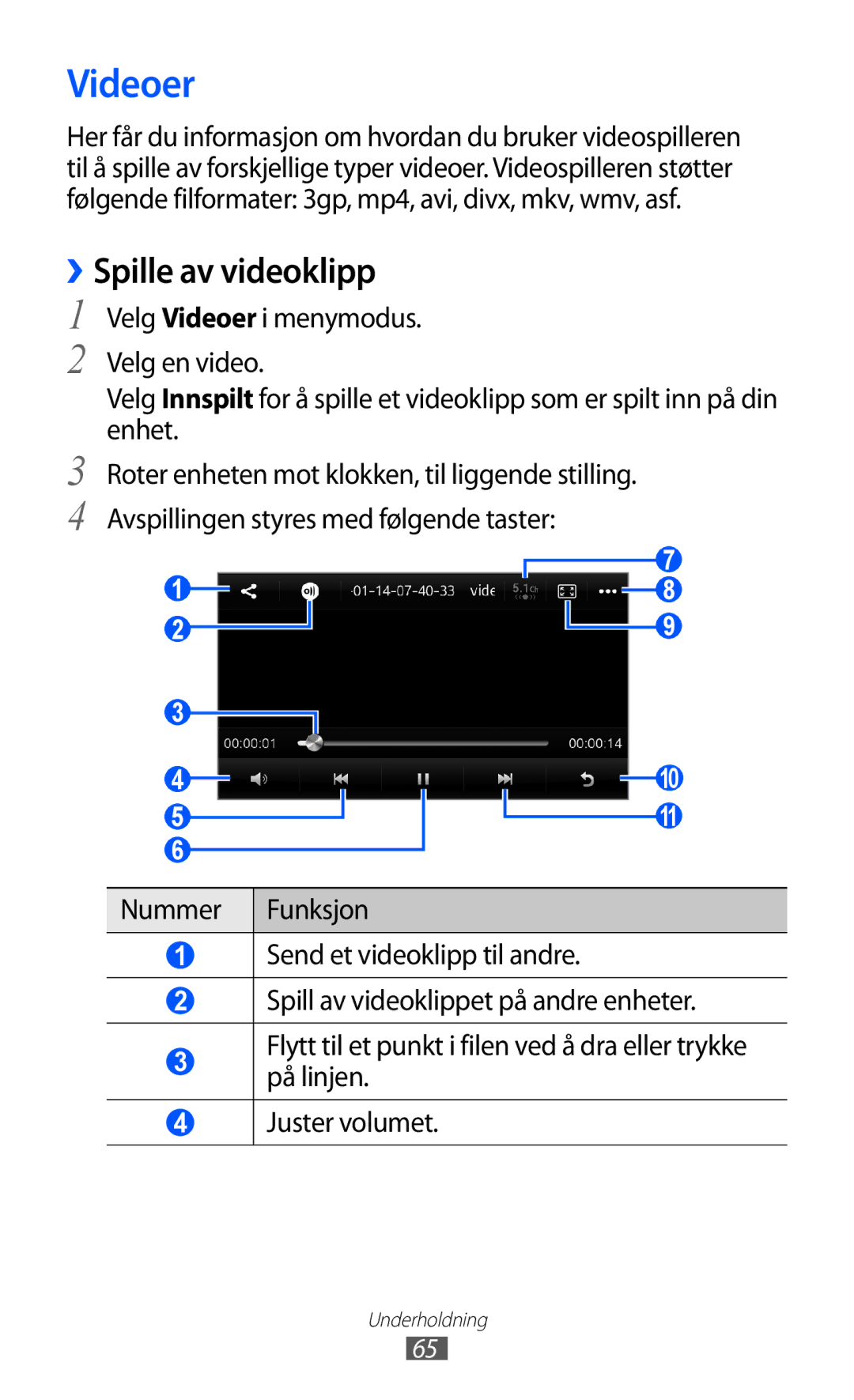 Samsung GT-S8600HKANEE manual Videoer, ››Spille av videoklipp 