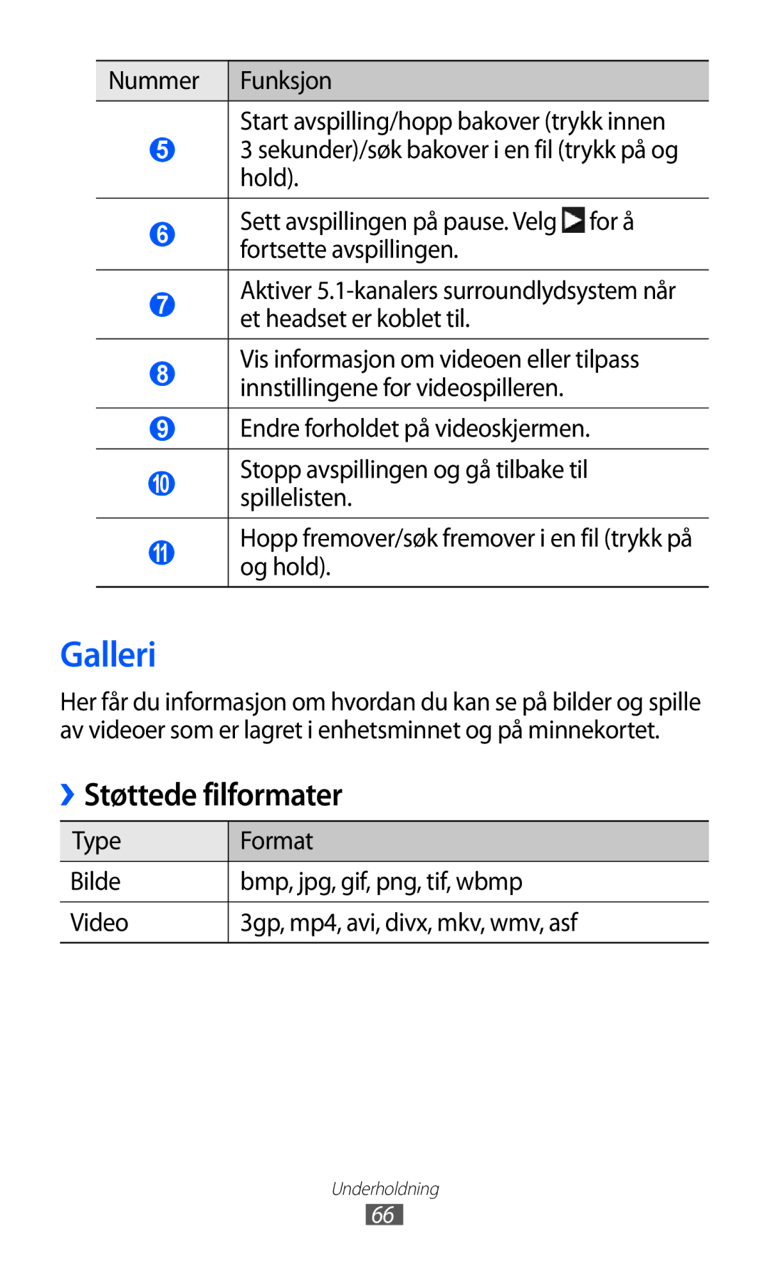 Samsung GT-S8600HKANEE manual Galleri, Støttede filformater 