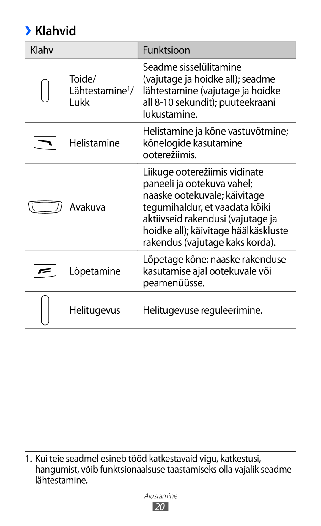 Samsung GT-S8600HKASEB manual Klahvid, Lähtestamine vajutage ja hoidke, Lukk All 8-10 sekundit puuteekraani Lukustamine 