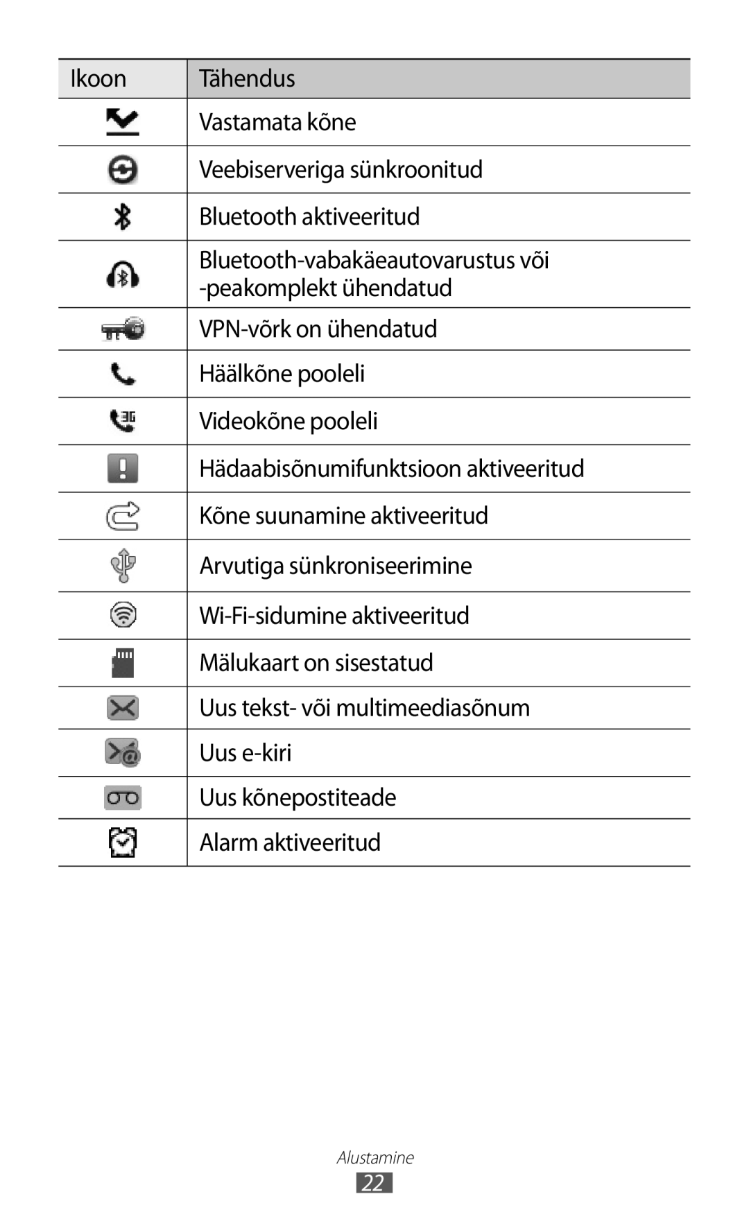 Samsung GT-S8600HKASEB manual Alustamine 