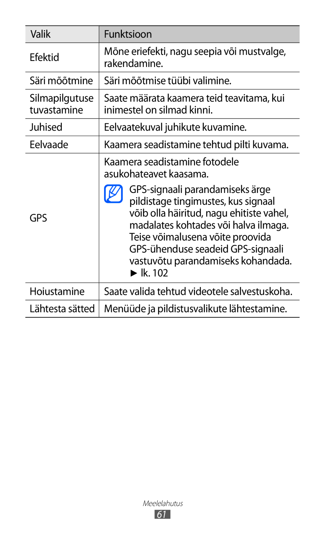 Samsung GT-S8600HKASEB Valik Funktsioon Efektid, Rakendamine, Säri mõõtmise tüübi valimine, Kaamera seadistamine fotodele 