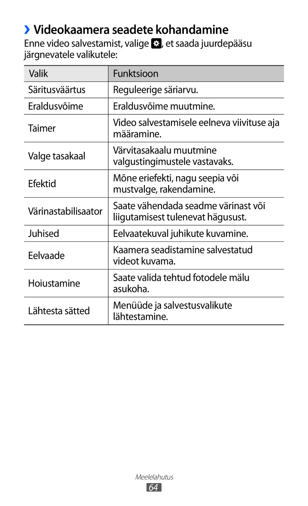 Samsung GT-S8600HKASEB manual ››Videokaamera seadete kohandamine, Liigutamisest tulenevat hägusust 