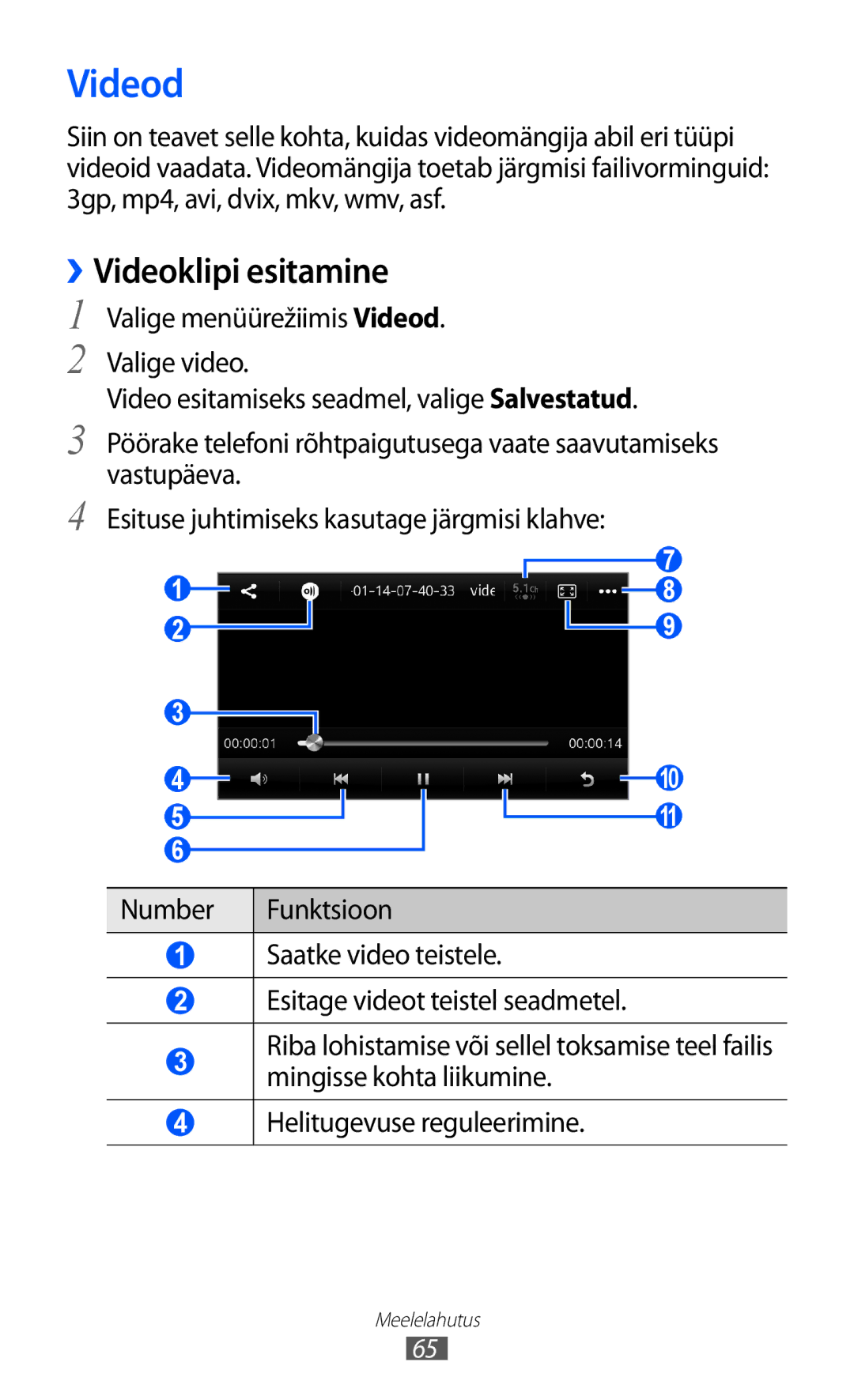 Samsung GT-S8600HKASEB manual Videod, ››Videoklipi esitamine 