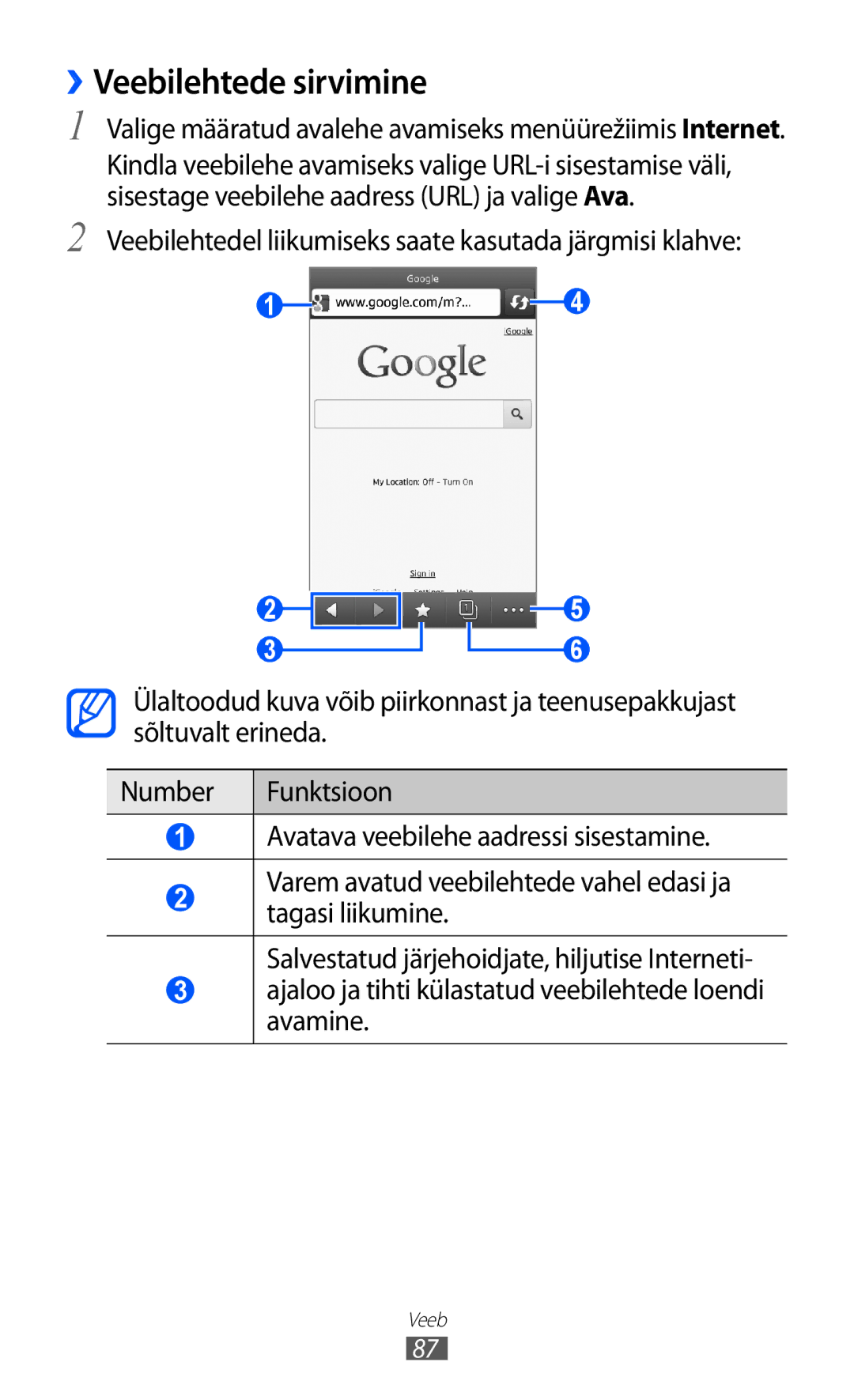 Samsung GT-S8600HKASEB manual ››Veebilehtede sirvimine, Valige määratud avalehe avamiseks menüürežiimis Internet 