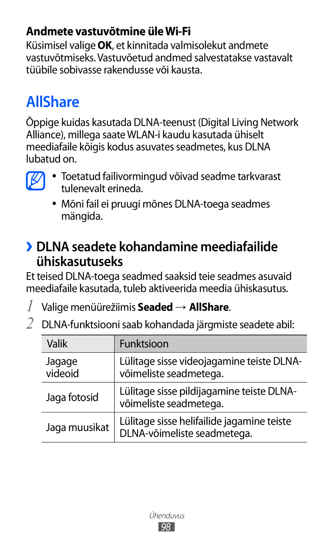 Samsung GT-S8600HKASEB AllShare, ››DLNA seadete kohandamine meediafailide ühiskasutuseks, Andmete vastuvõtmine üle Wi-Fi 