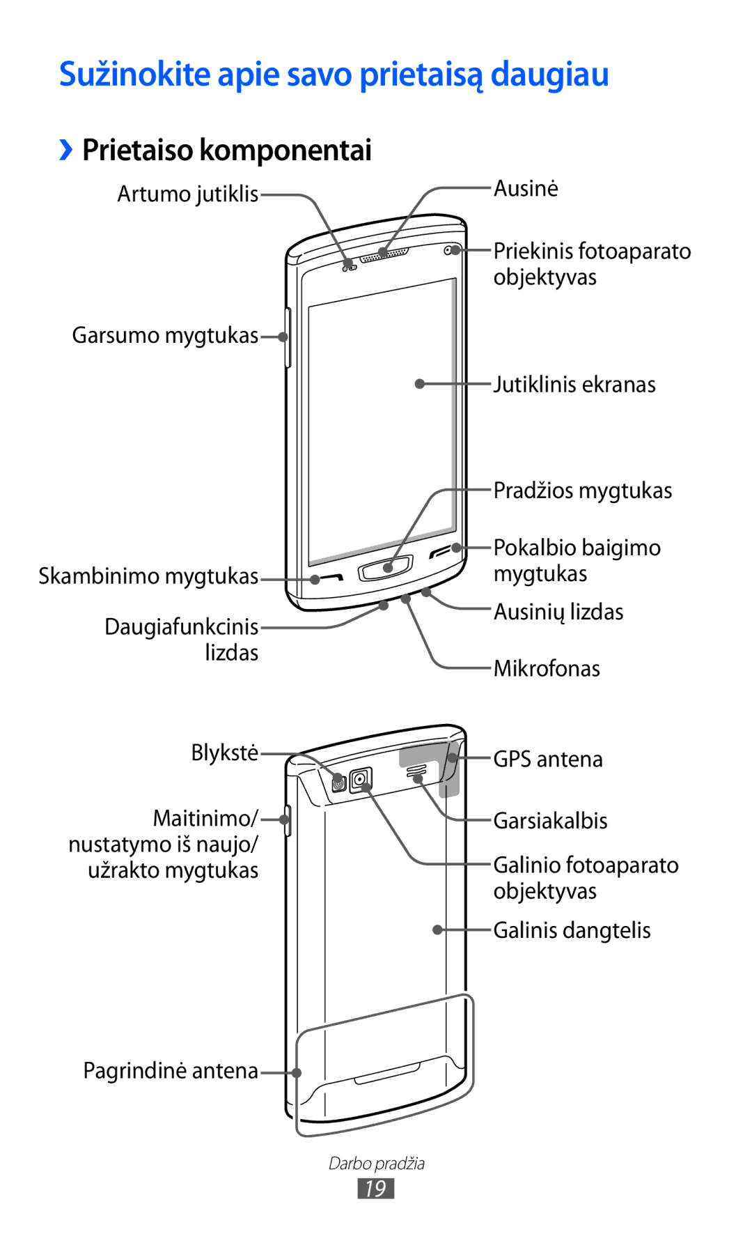 Samsung GT-S8600HKASEB manual Sužinokite apie savo prietaisą daugiau, ››Prietaiso komponentai 