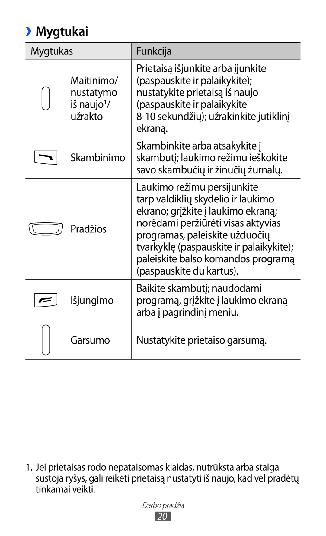 Samsung GT-S8600HKASEB manual Mygtukai 