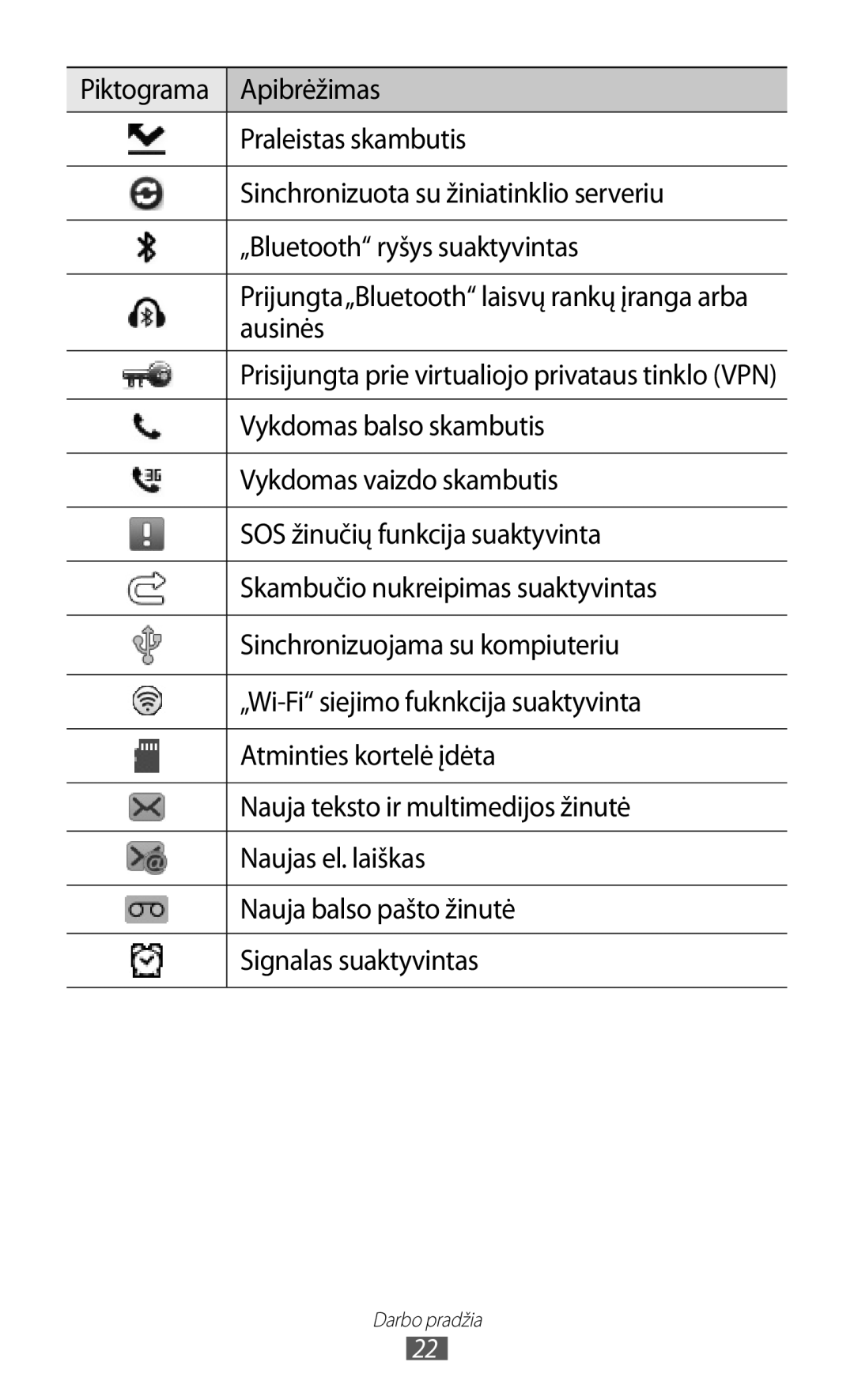 Samsung GT-S8600HKASEB manual Darbo pradžia 