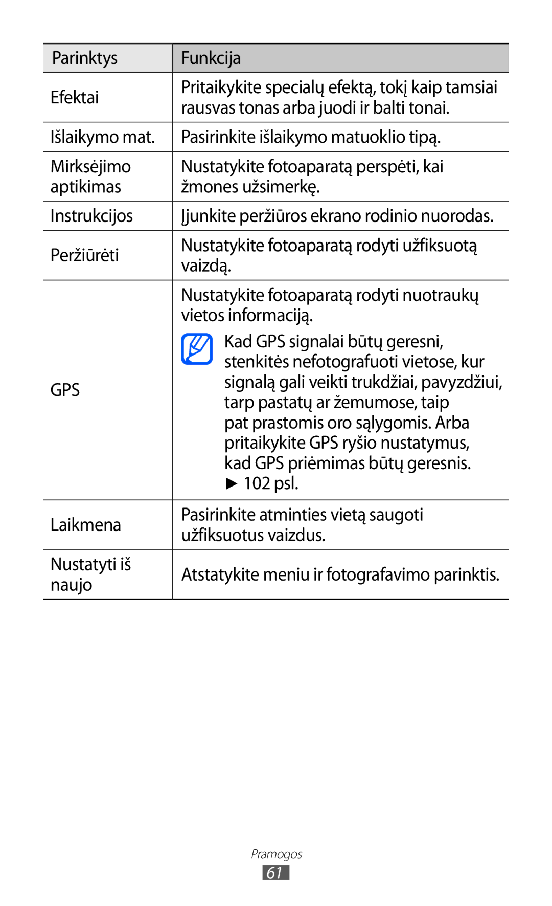 Samsung GT-S8600HKASEB Parinktys Funkcija Efektai, Rausvas tonas arba juodi ir balti tonai, Peržiūrėti, Vaizdą, 102 psl 