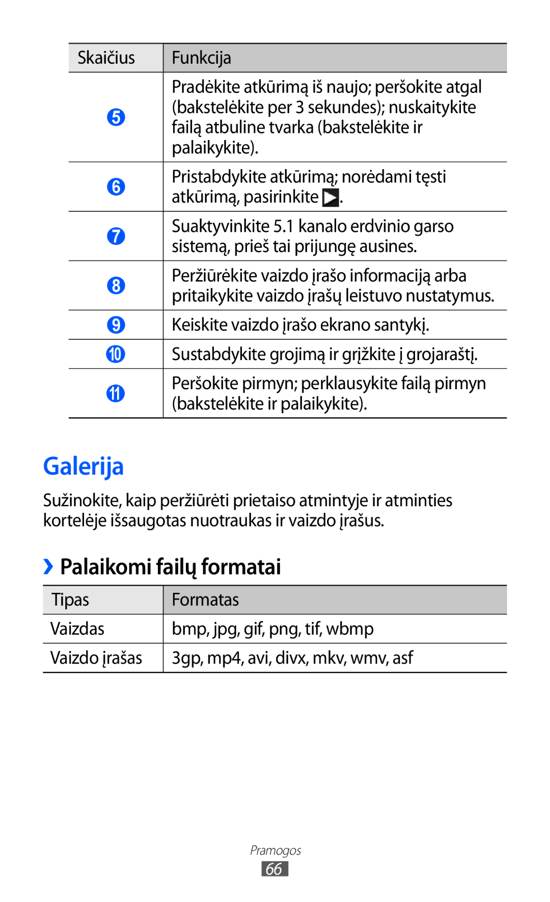 Samsung GT-S8600HKASEB manual Galerija, Palaikomi failų formatai 