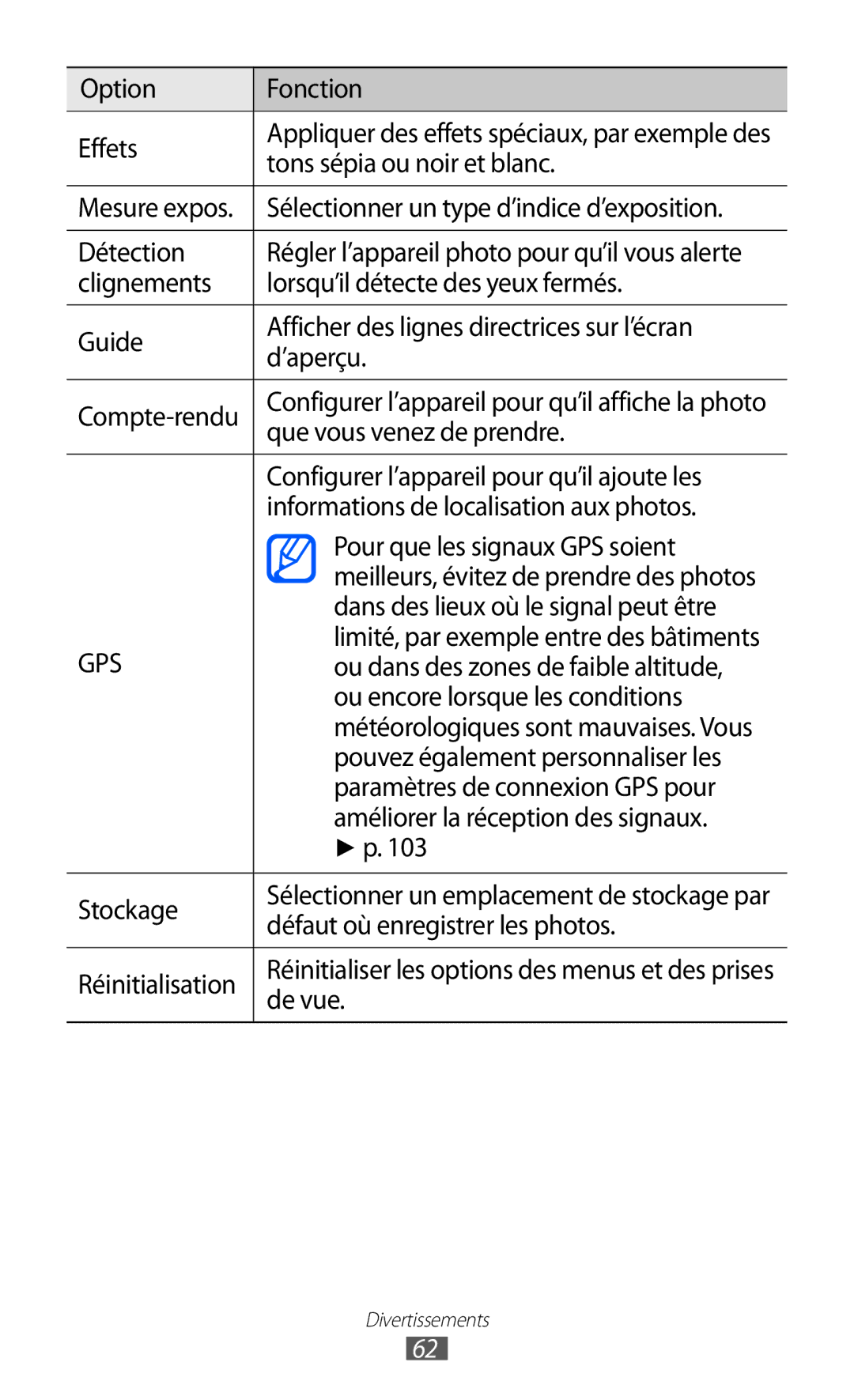 Samsung GT-S8600HKALPM Option Fonction Effets, Tons sépia ou noir et blanc, Sélectionner un type d’indice d’exposition 