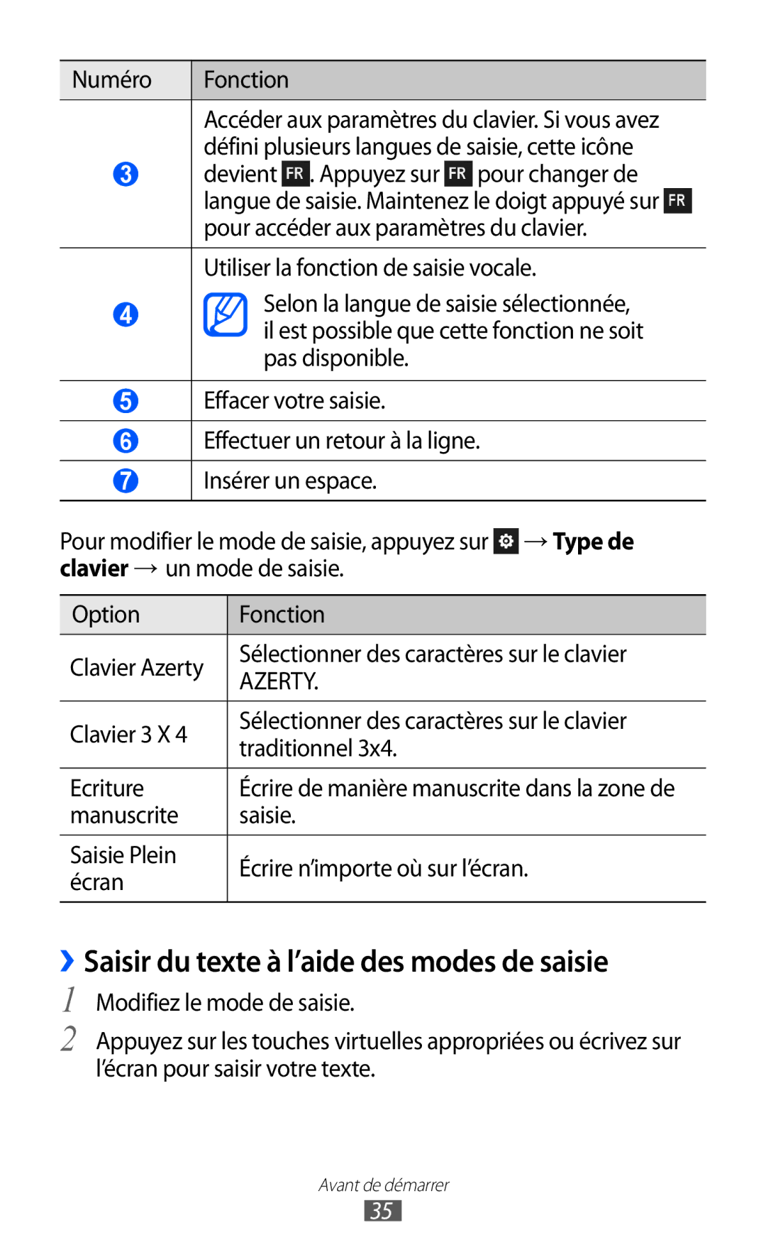 Samsung GT-S8600HKABOG, GT-S8600HKASFR, GT-S8600HKAXEF manual ››Saisir du texte à l’aide des modes de saisie, Numéro Fonction 