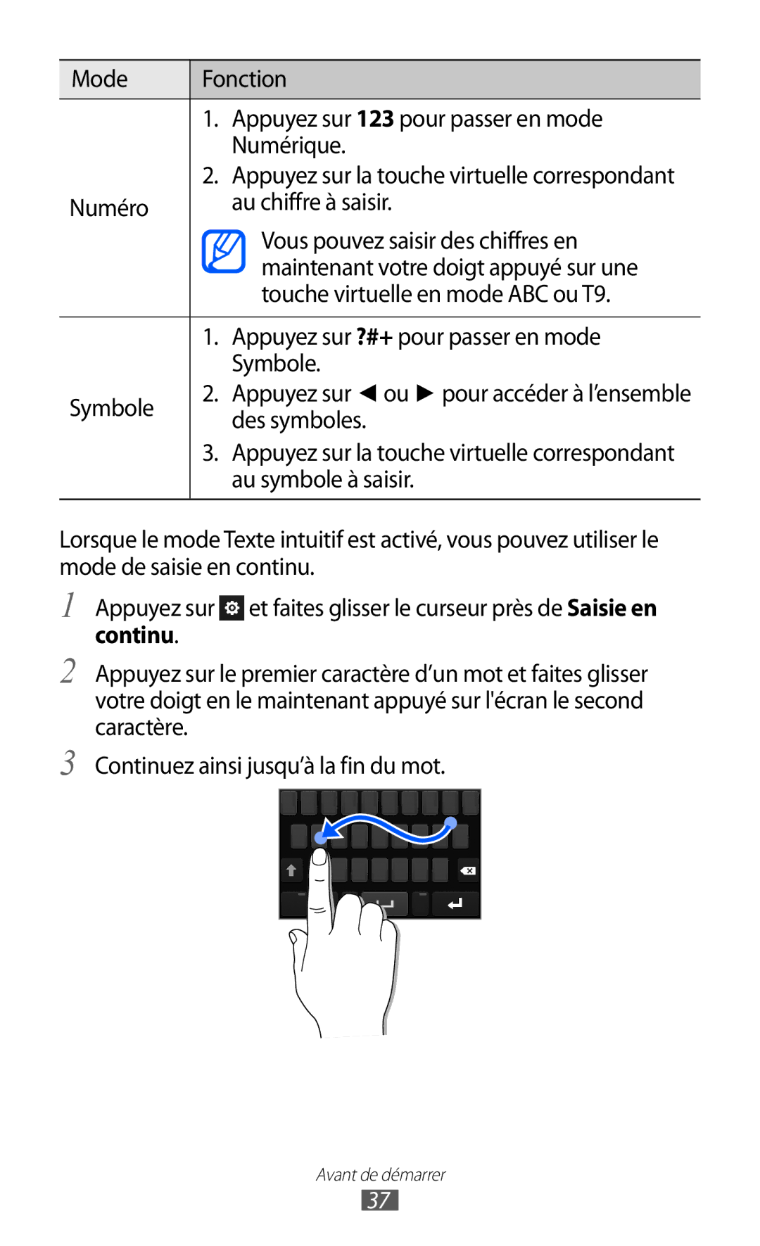 Samsung GT-S8600HKAXEF Mode Fonction Appuyez sur 123 pour passer en mode Numérique, Des symboles, Au symbole à saisir 