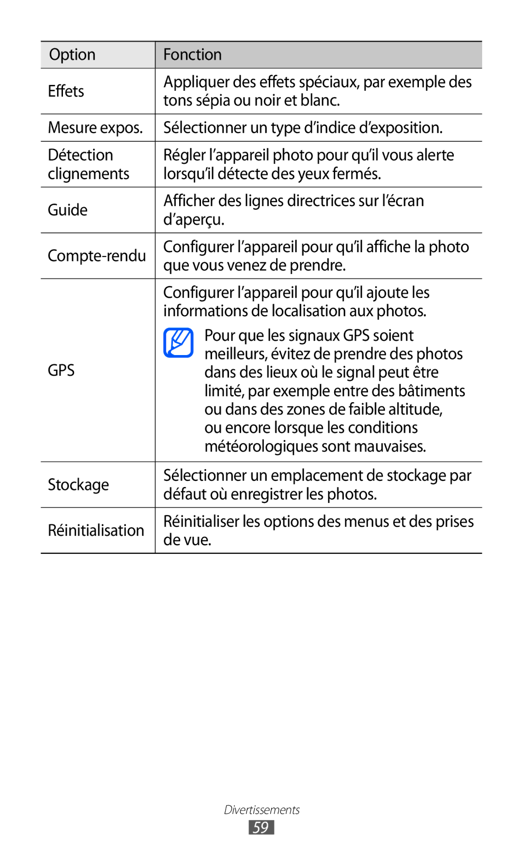 Samsung GT-S8600HKABOG Option Fonction Effets, Tons sépia ou noir et blanc, Sélectionner un type d’indice d’exposition 