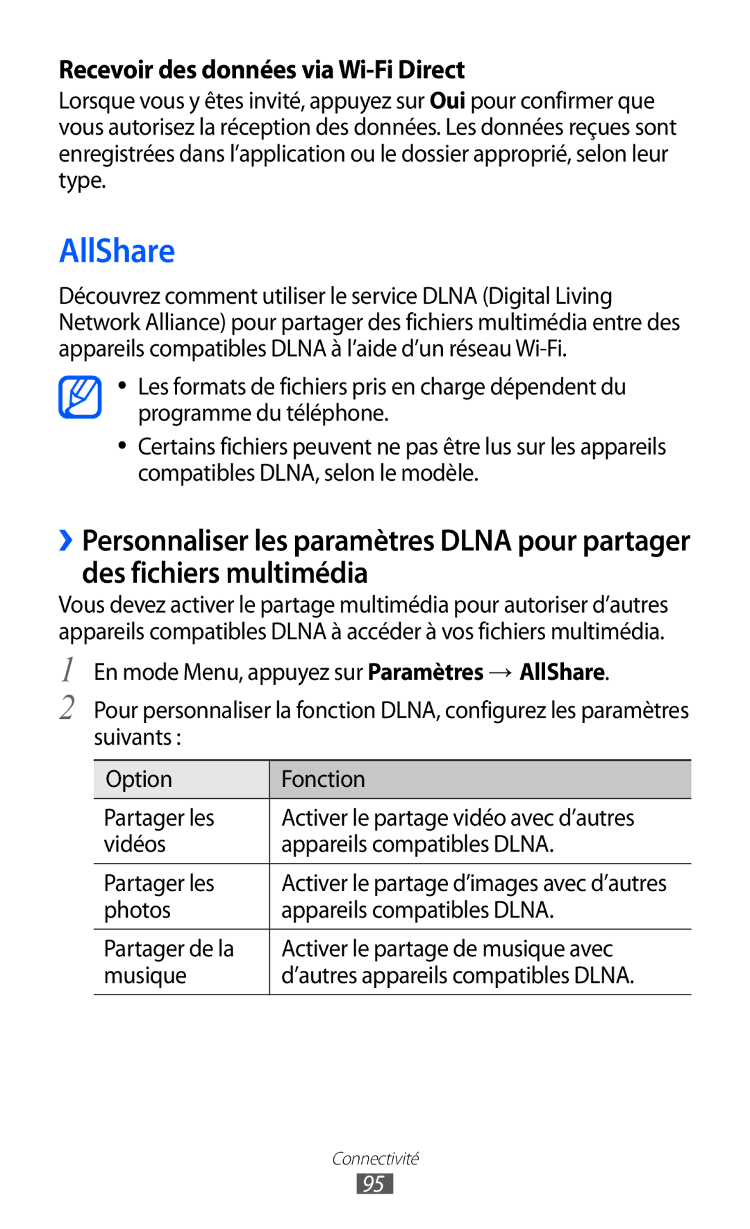 Samsung GT-S8600HKABOG, GT-S8600HKASFR, GT-S8600HKAXEF, GT-S8600HKALPM manual AllShare, Recevoir des données via Wi-Fi Direct 