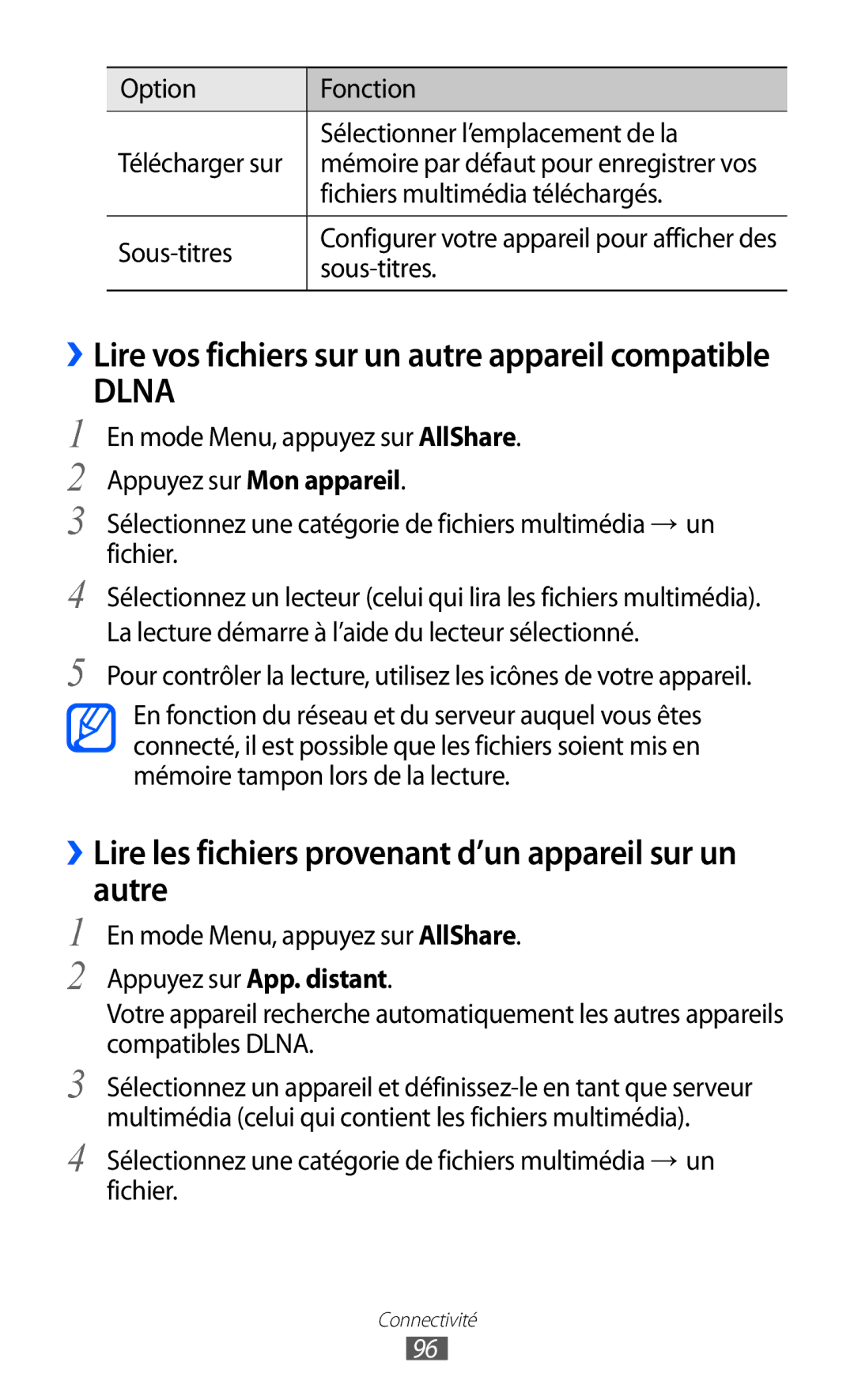 Samsung GT-S8600HKASFR manual ››Lire les fichiers provenant d’un appareil sur un autre, Fichiers multimédia téléchargés 