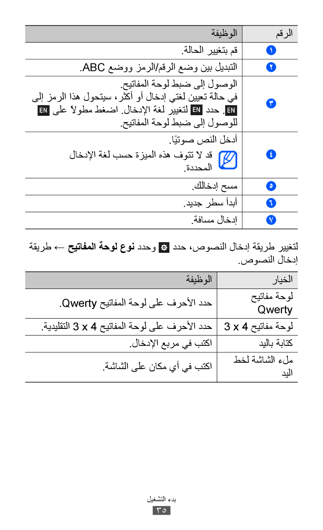 Samsung GT-S8600HKUSKZ, GT-S8600HKASKZ, GT-S8600HKAAFG, GT-S8600HKABTC manual ةفيظولا مقرلا, حيتافملا ةحول طبض ىلإ لوصولا, ددح 