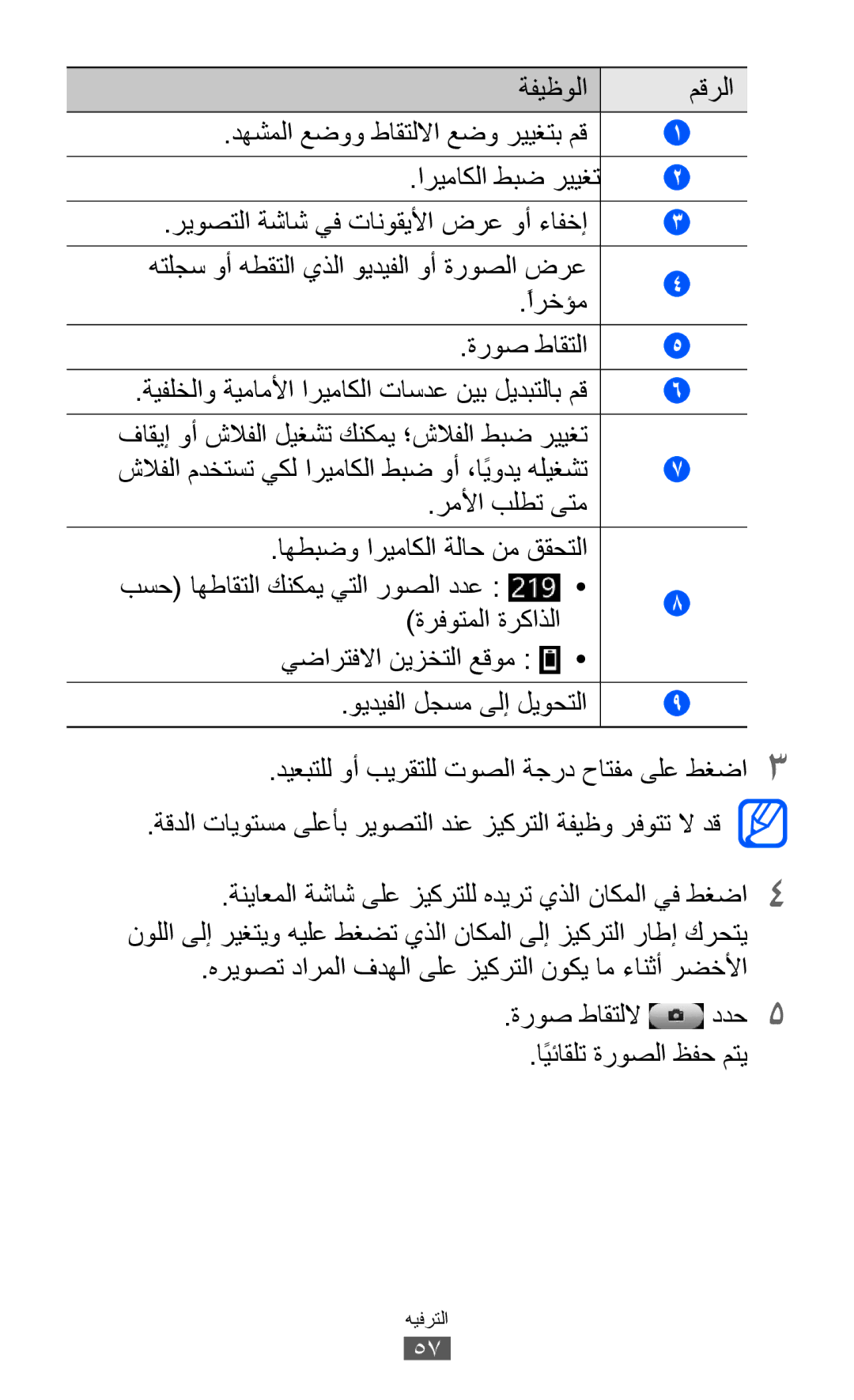 Samsung GT-S8600HKAABS manual ريوصتلا ةشاش يف تانوقيلأا ضرع وأ ءافخإ, ًارخؤم, فاقيإ وأ شلافلا ليغشت كنكمي ؛شلافلا طبض رييغت 