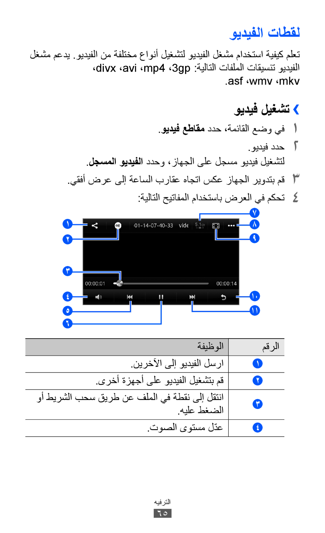 Samsung GT-S8600HKAXSG, GT-S8600HKASKZ, GT-S8600HKAAFG, GT-S8600HKABTC manual ويديفلا تاطقل, ويديف ليغشت››, Asf ،wmv ،mkv 