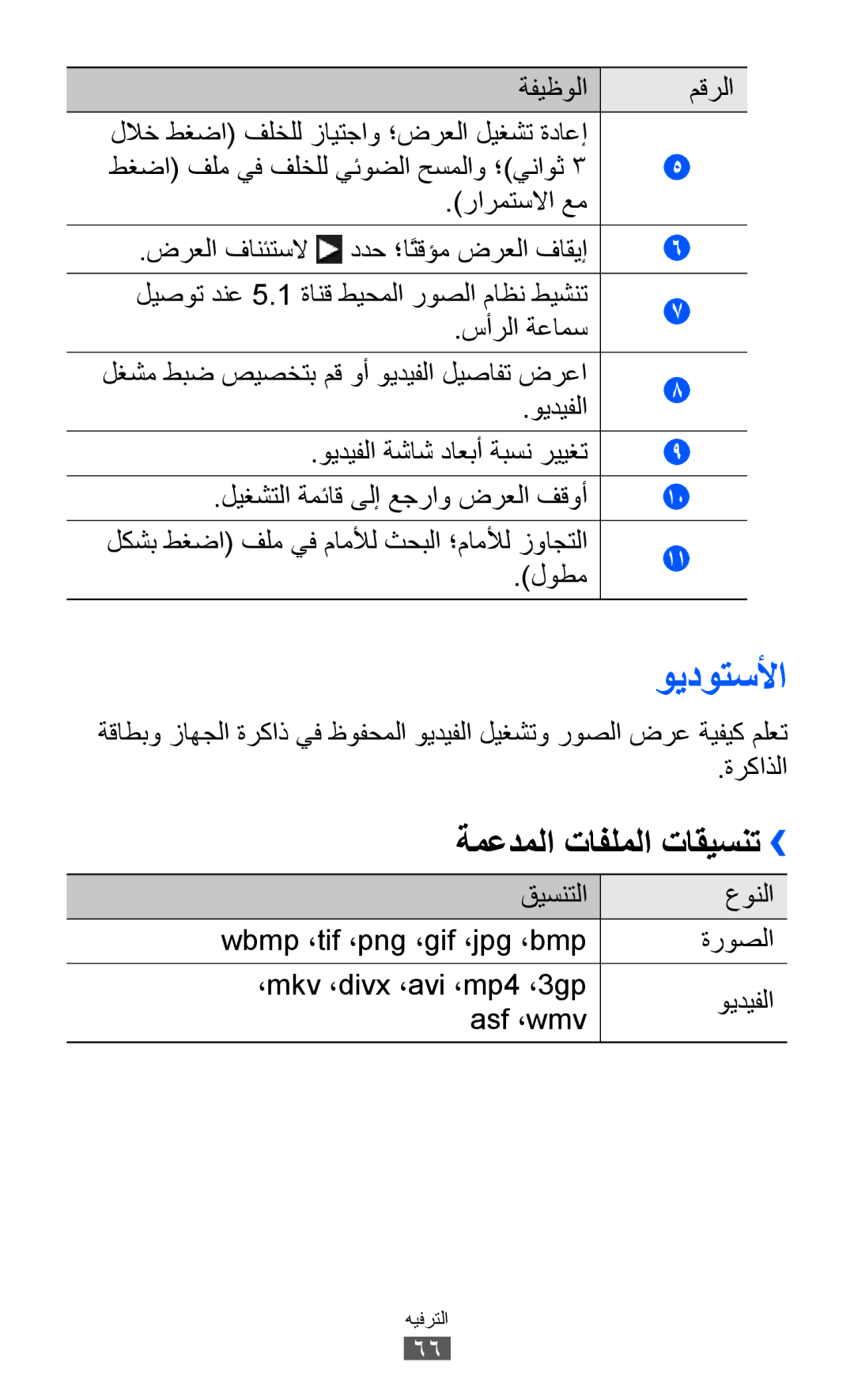 Samsung GT-S8600HKATHR, GT-S8600HKASKZ, GT-S8600HKAAFG, GT-S8600HKABTC, GT-S8600HKAKSA ويدوتسلأا, ةمعدملا تافلملا تاقيسنت›› 