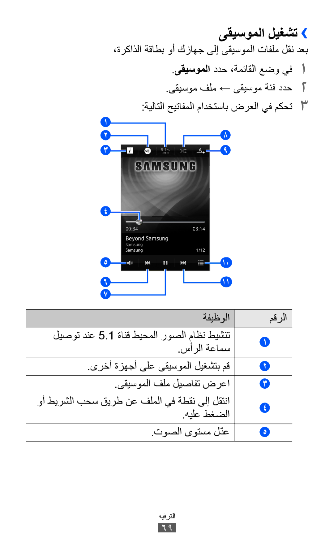 Samsung GT-S8600HKAABS, GT-S8600HKASKZ, GT-S8600HKAAFG, GT-S8600HKABTC, GT-S8600HKAKSA, GT-S8600HKAMID manual ىقيسوملا ليغشت›› 