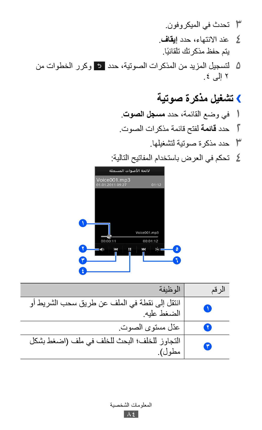 Samsung GT-S8600HKASKZ, GT-S8600HKAAFG, GT-S8600HKABTC, GT-S8600HKAKSA, GT-S8600HKAMID, GT-S8600HKAXSG ةيتوص ةركذم ليغشت›› 