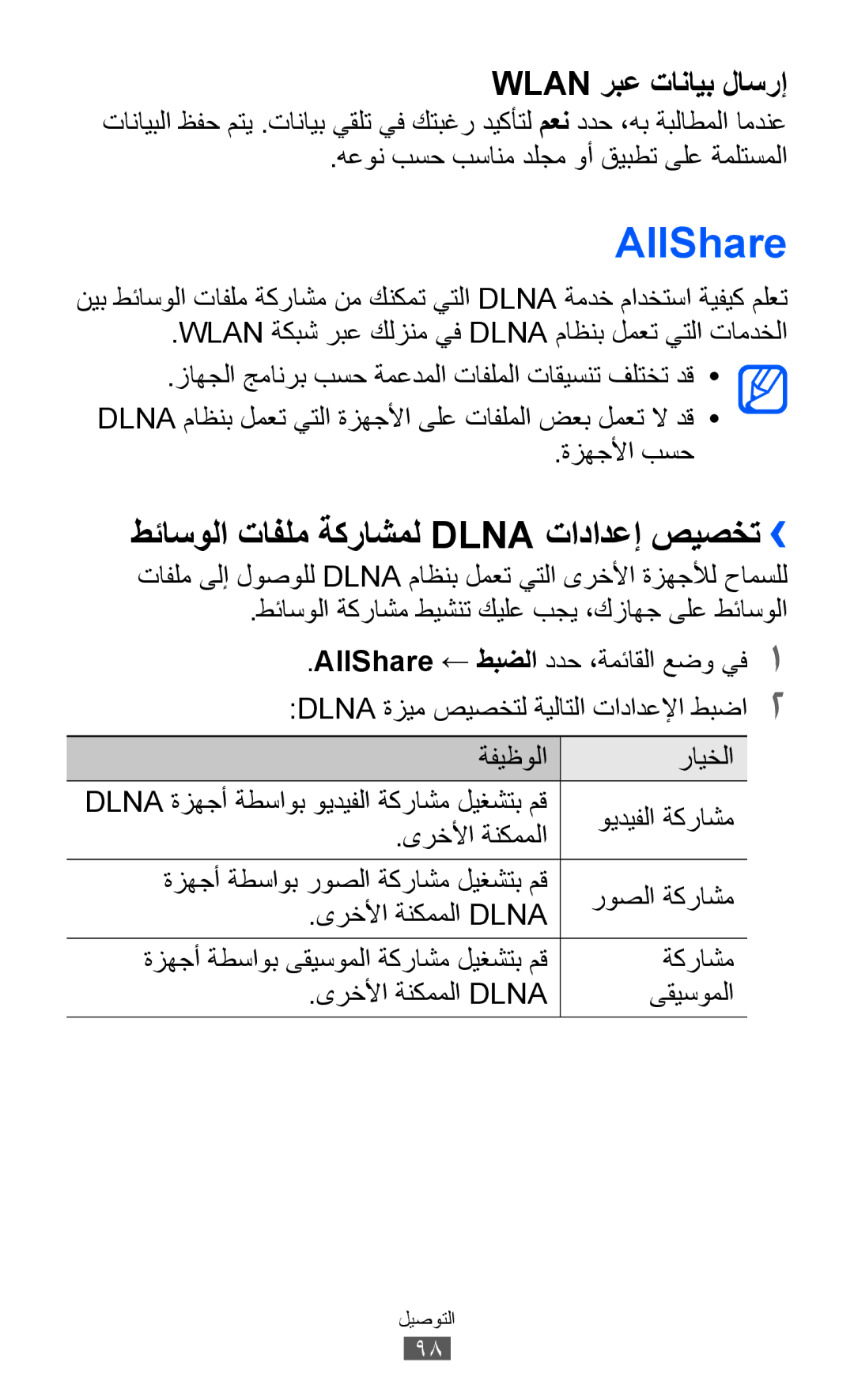 Samsung GT-S8600HKABTC manual AllShare, طئاسولا تافلم ةكراشمل Dlna تادادعإ صيصخت››, ةفيظولا رايخلا, ويديفلا ةكراشم 